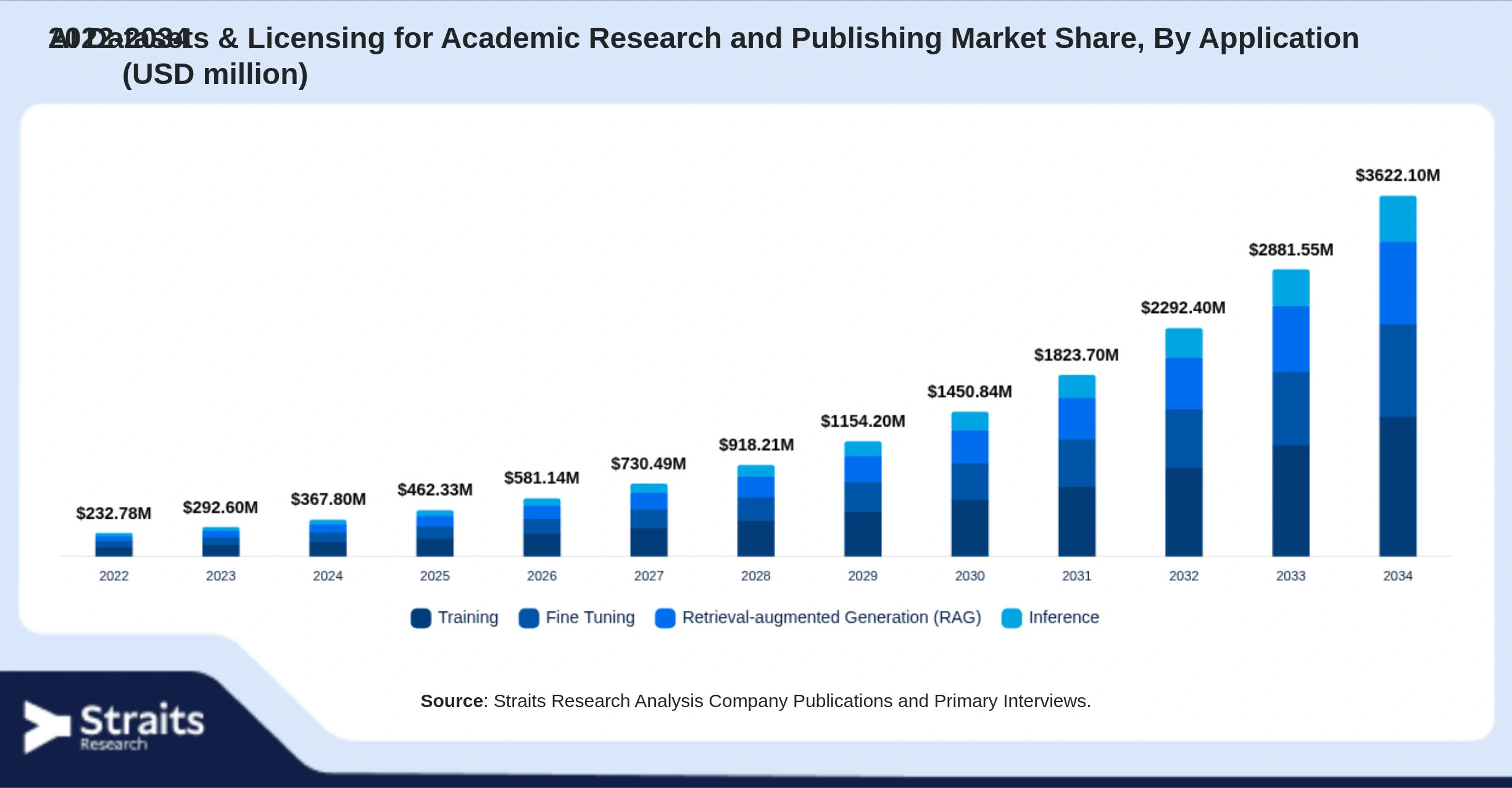 AI Datasets & Licensing for Academic Research and Publishing Market  Size By Segments