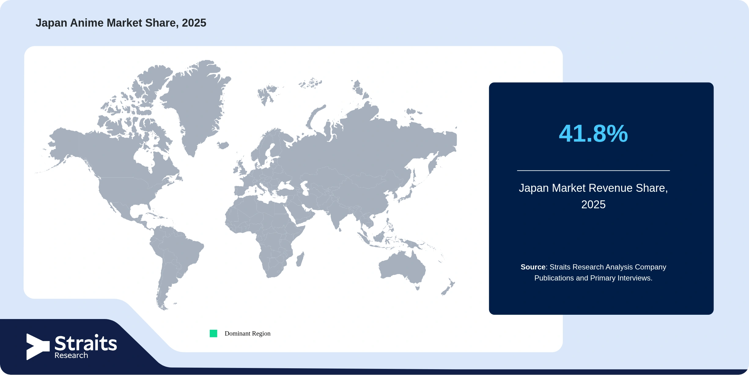 Japan Anime Market Revenue Share 2025