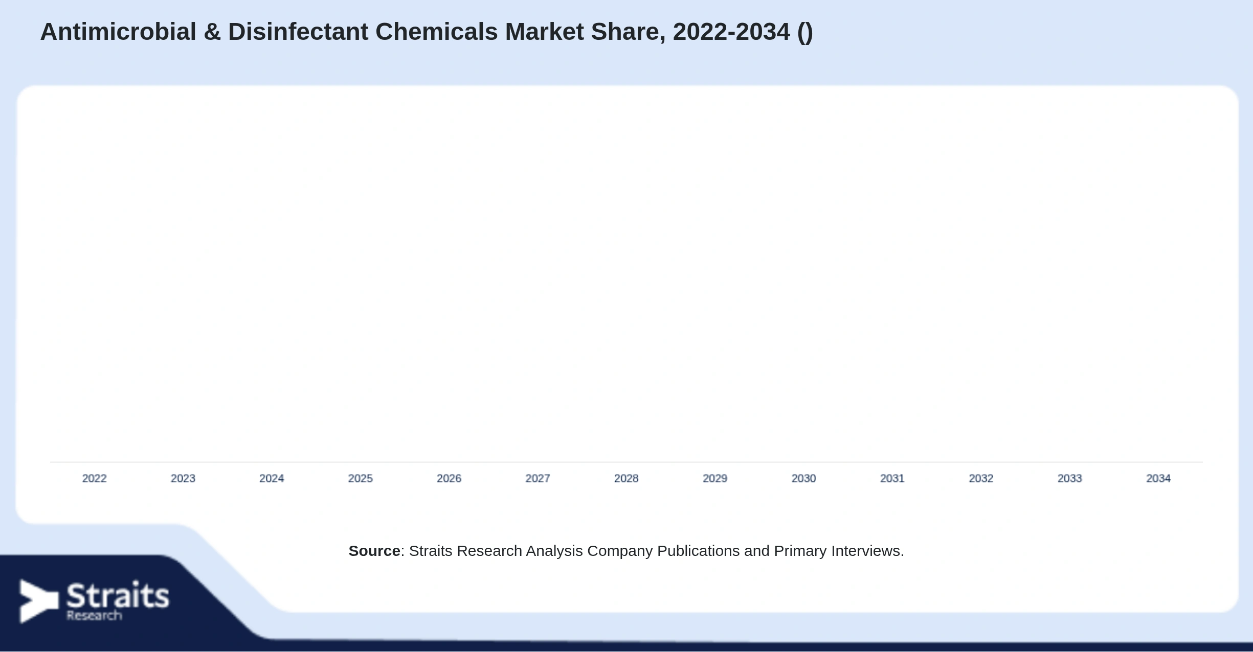 Antimicrobial & Disinfectant Chemicals Market Size By Segments