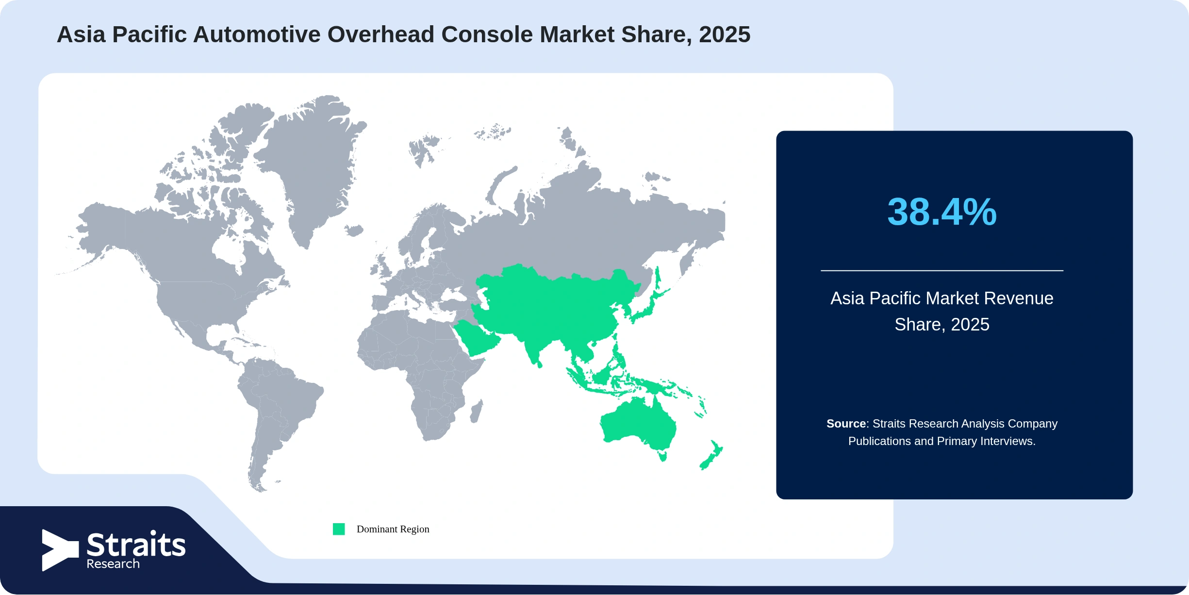Asia Pacific Automotive Overhead Console Market Revenue Share 2025