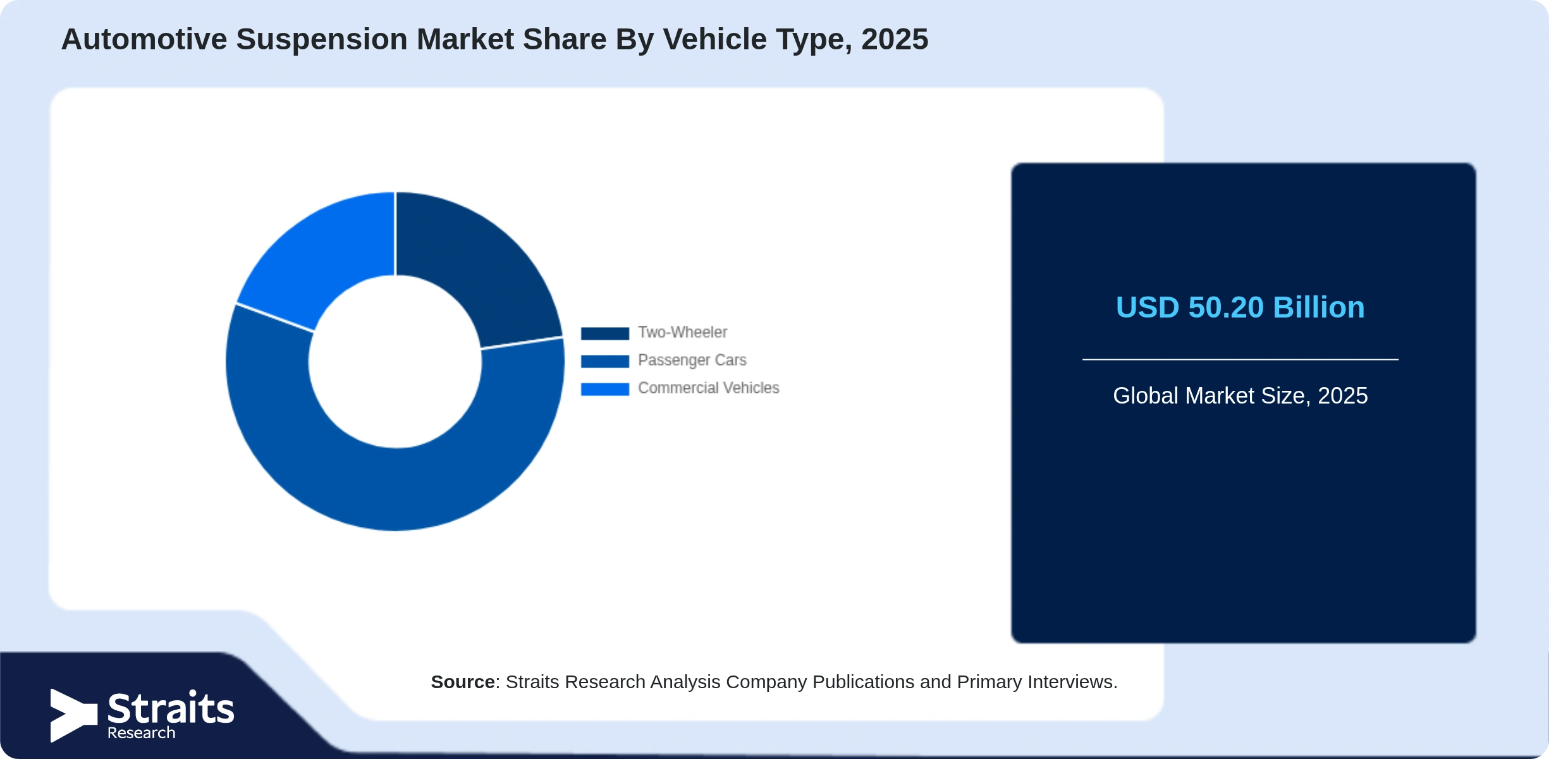 Automotive Suspension Market Share By Segments