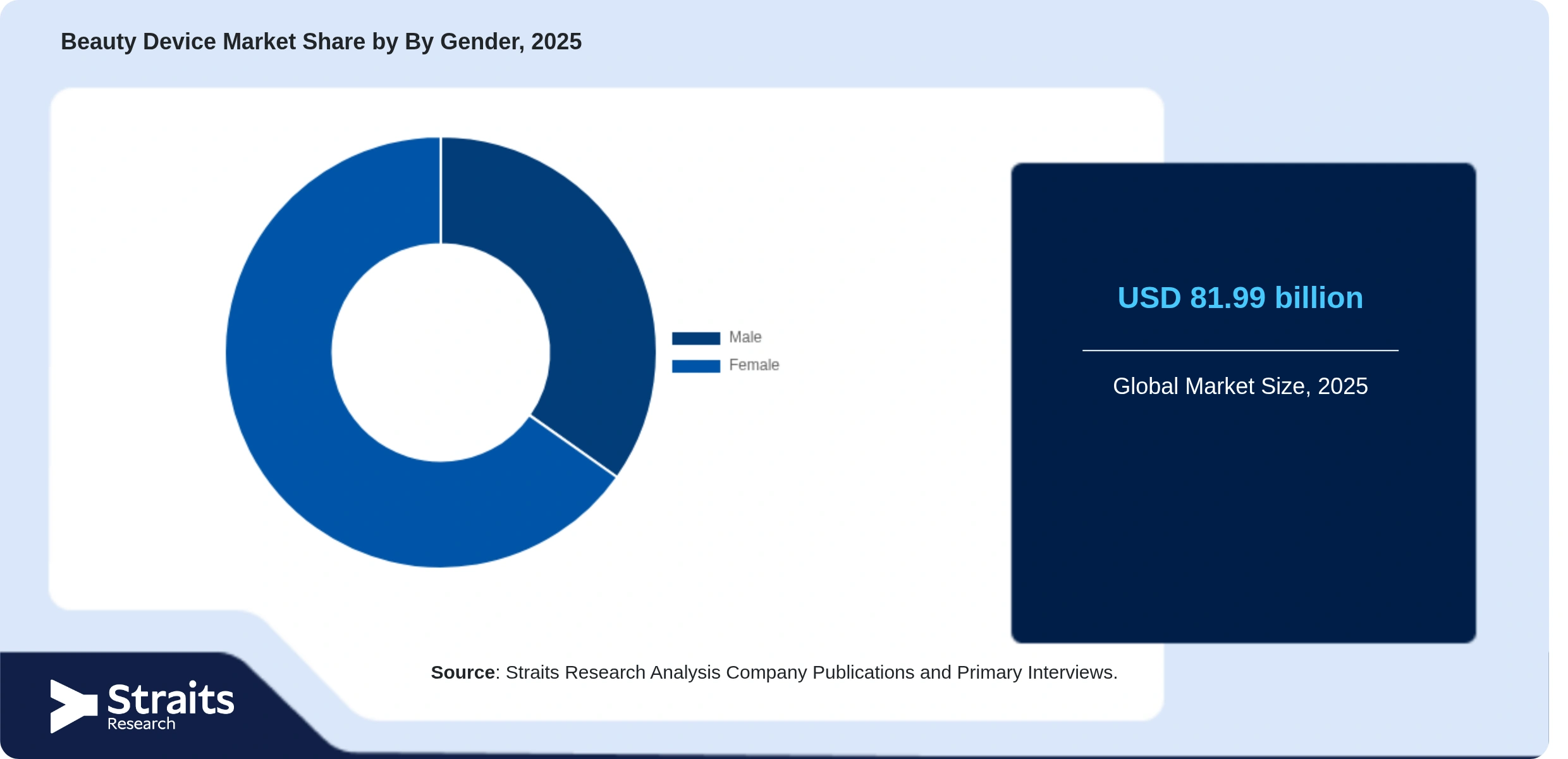 Beauty Device Market Share By Segments