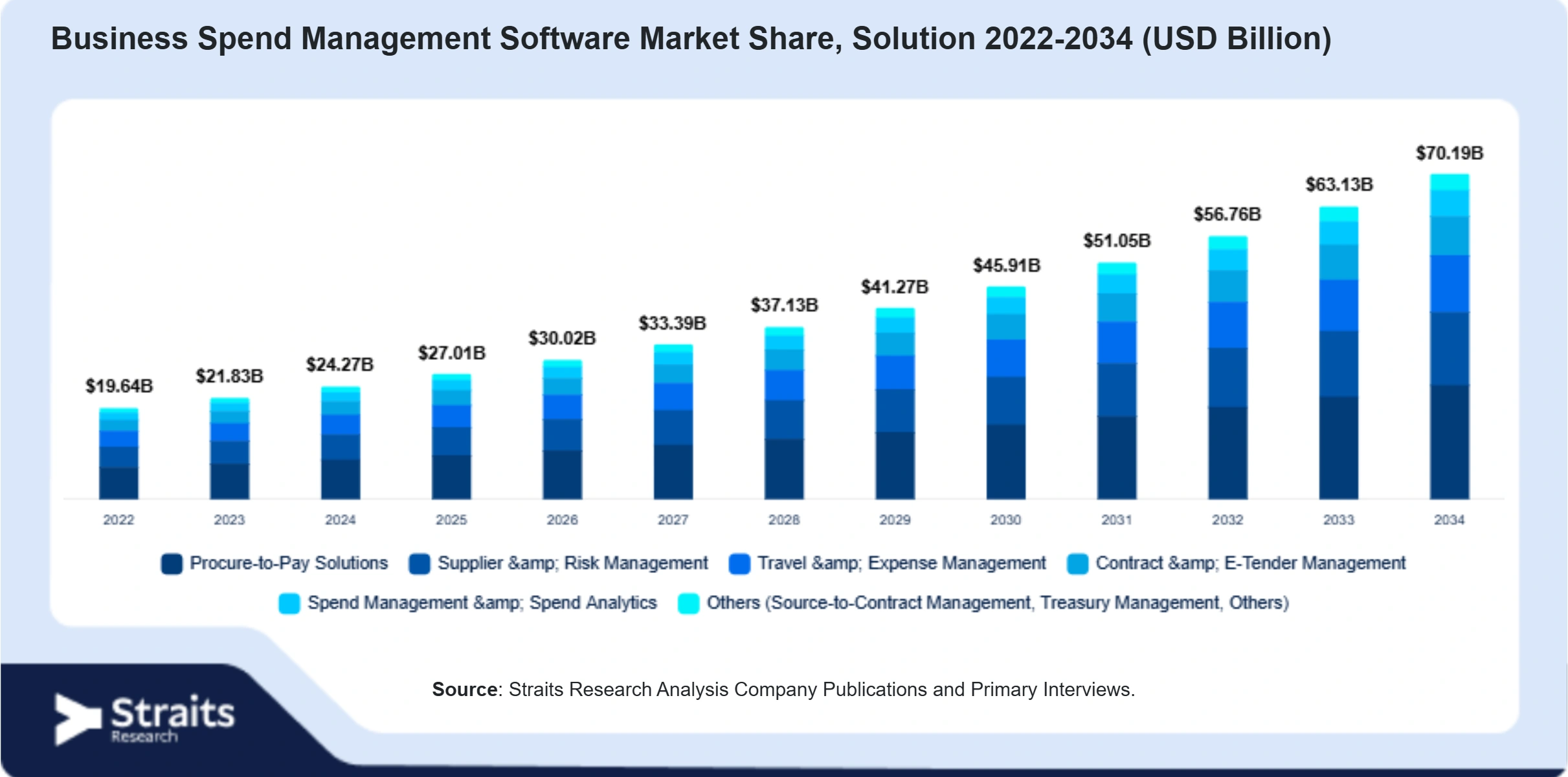 Business Spend Management Software Market Size By Segments