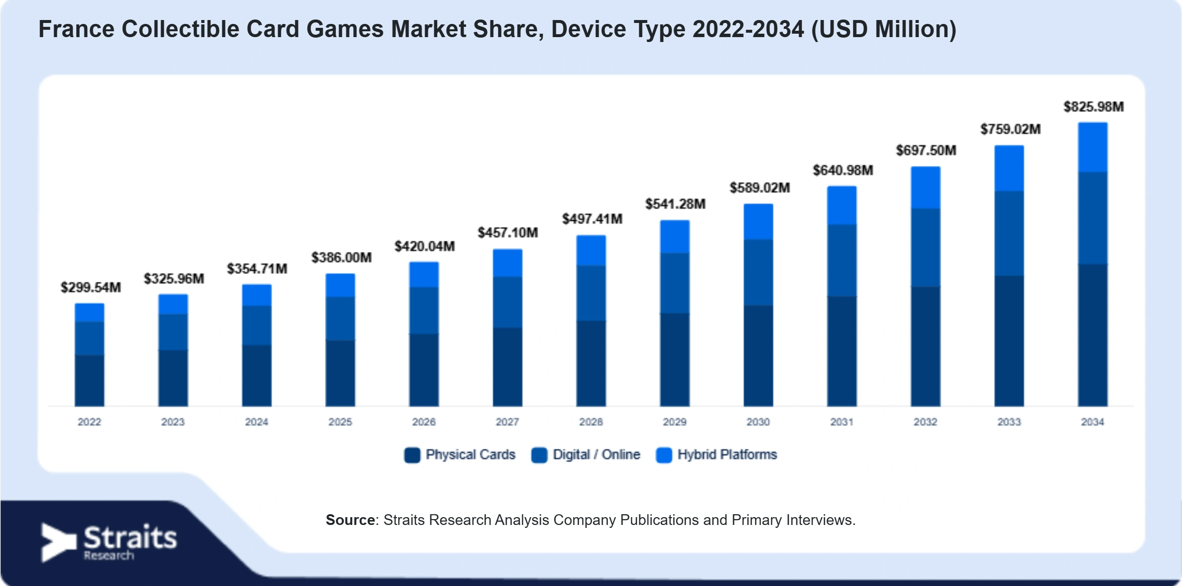 France Collectible Card Games Market Size By Segments