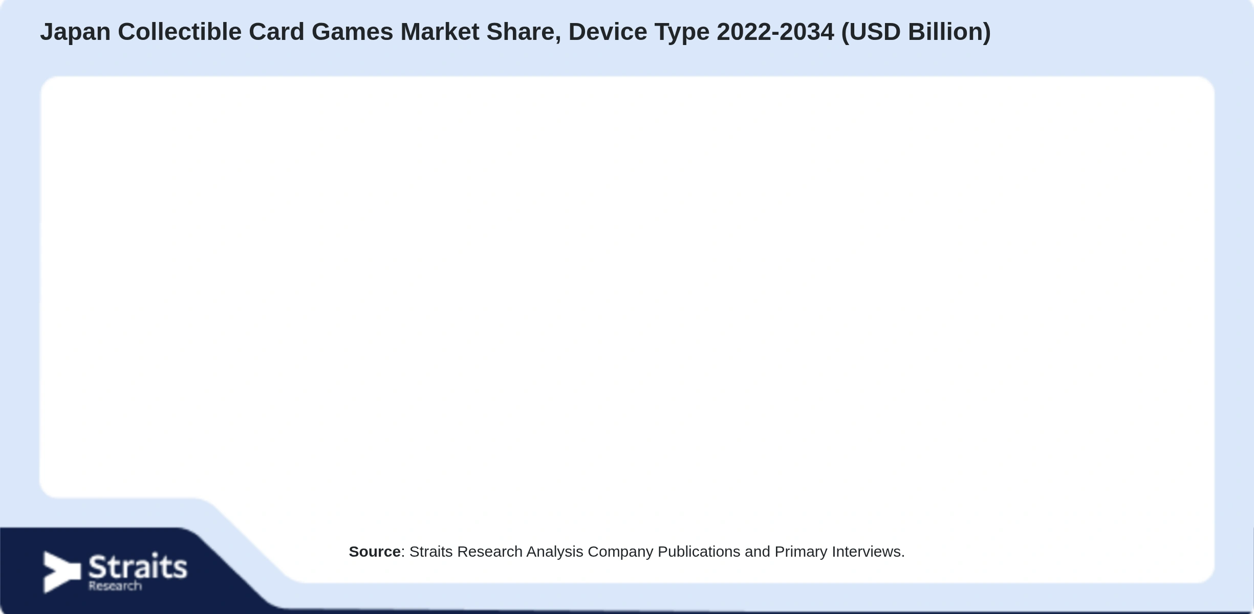 Japan Collectible Card Games Market Size By Segments