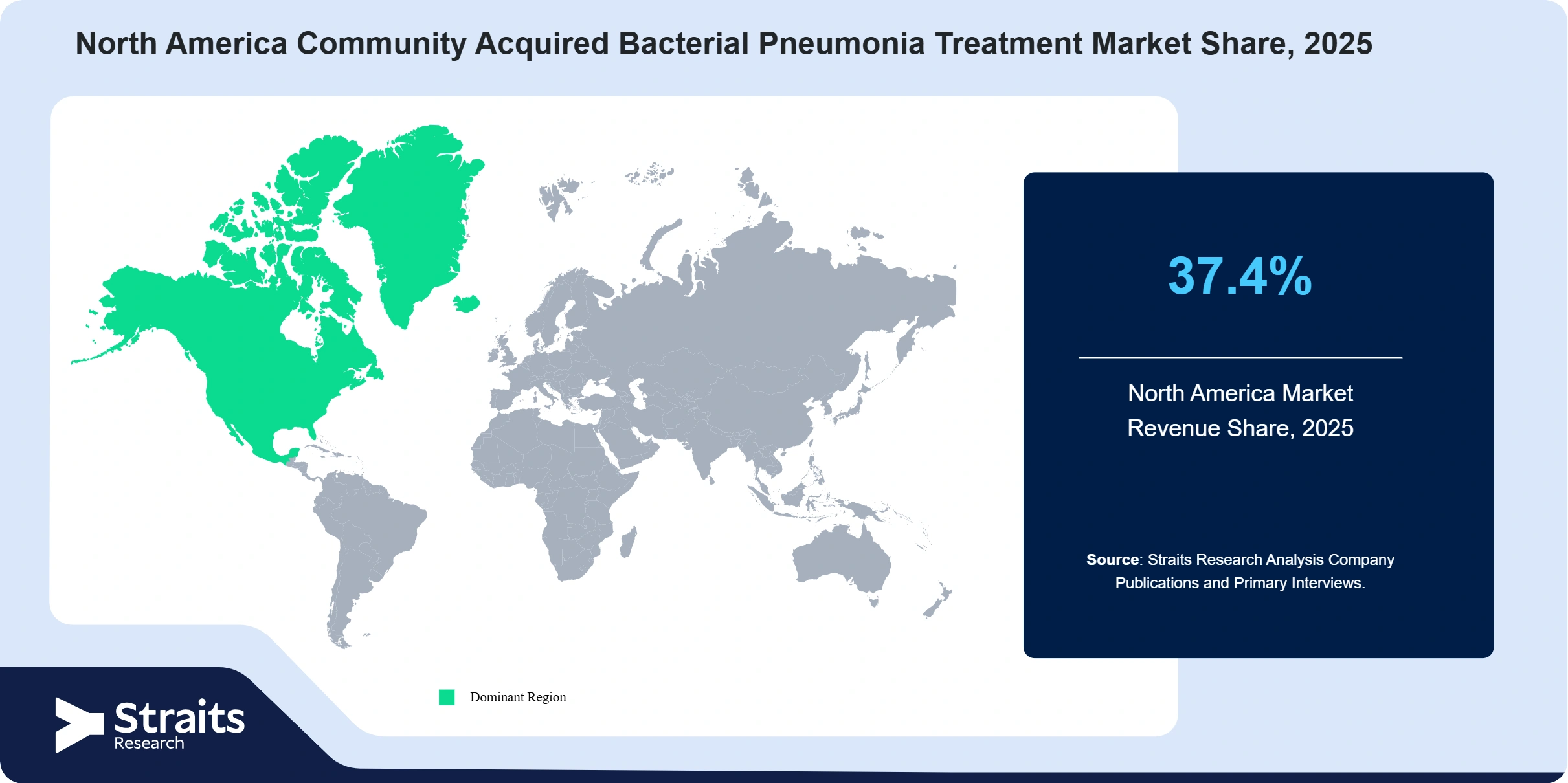 North America Community Acquired Bacterial Pneumonia Treatment Market Revenue Share 2025