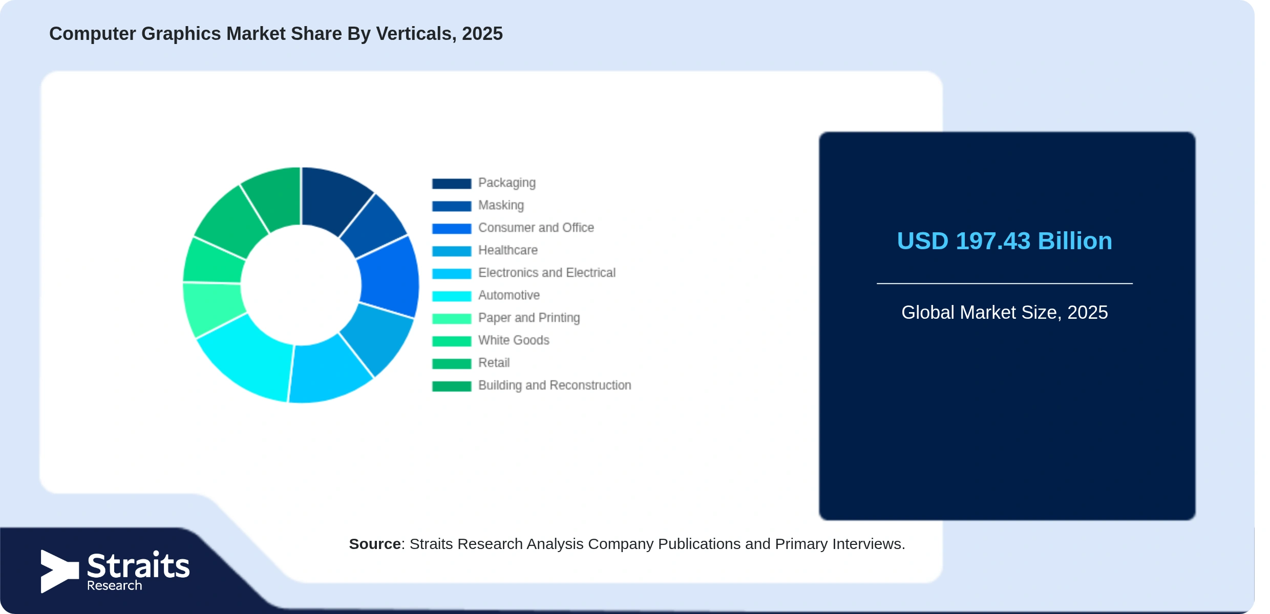 Computer Graphics Market Share By Segments