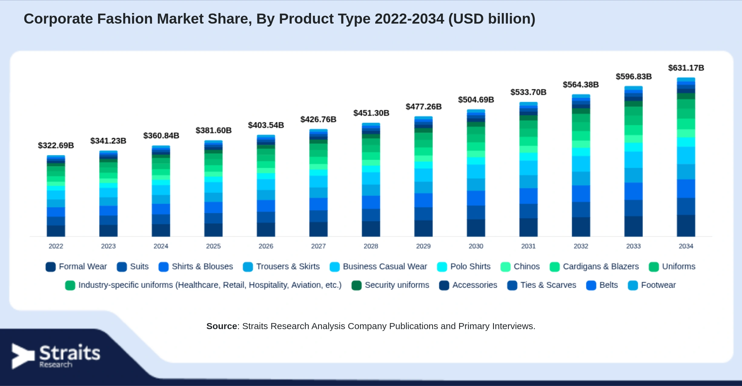 Corporate Fashion Market Size By Segments