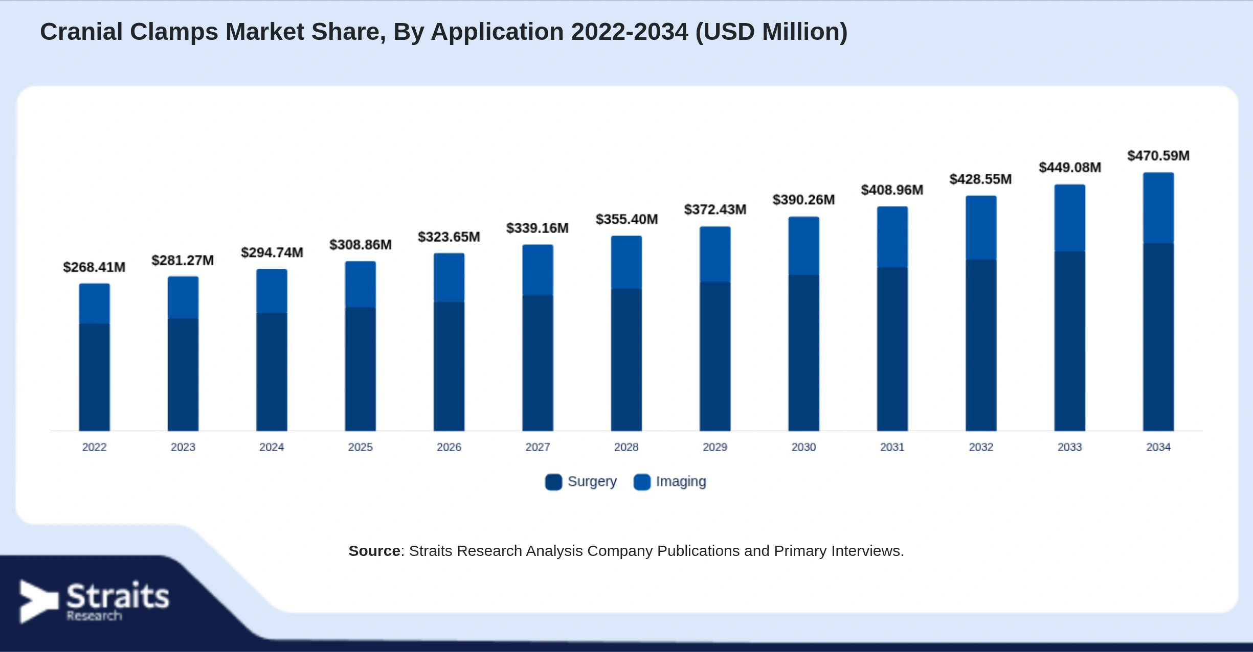 Cranial Clamps Market Size By Segments