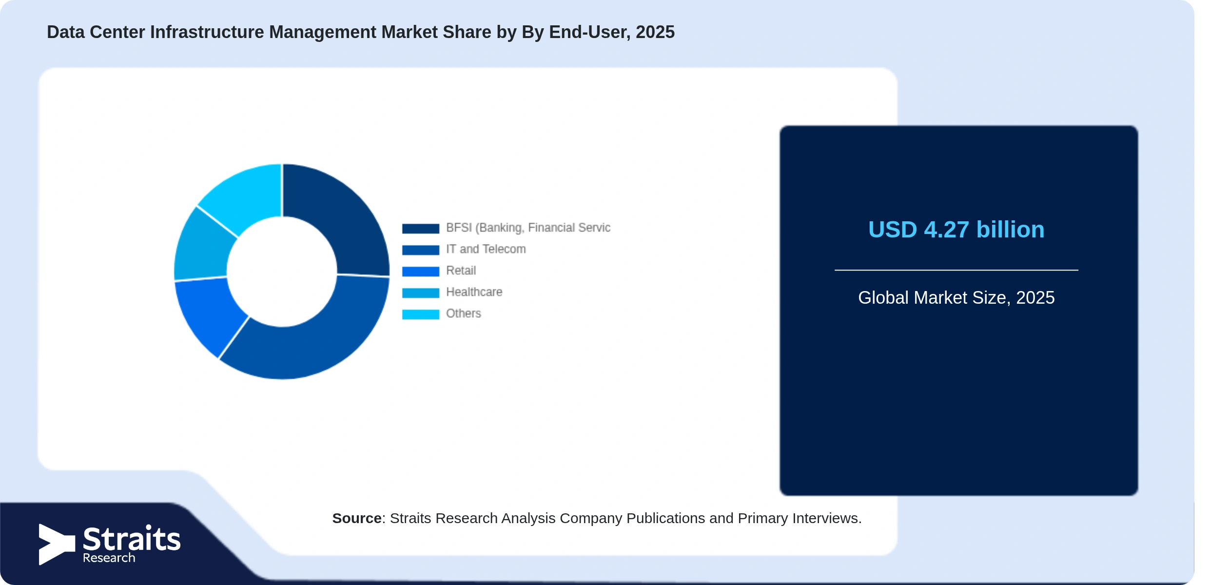 Data Center Infrastructure Management Market Share By Segments