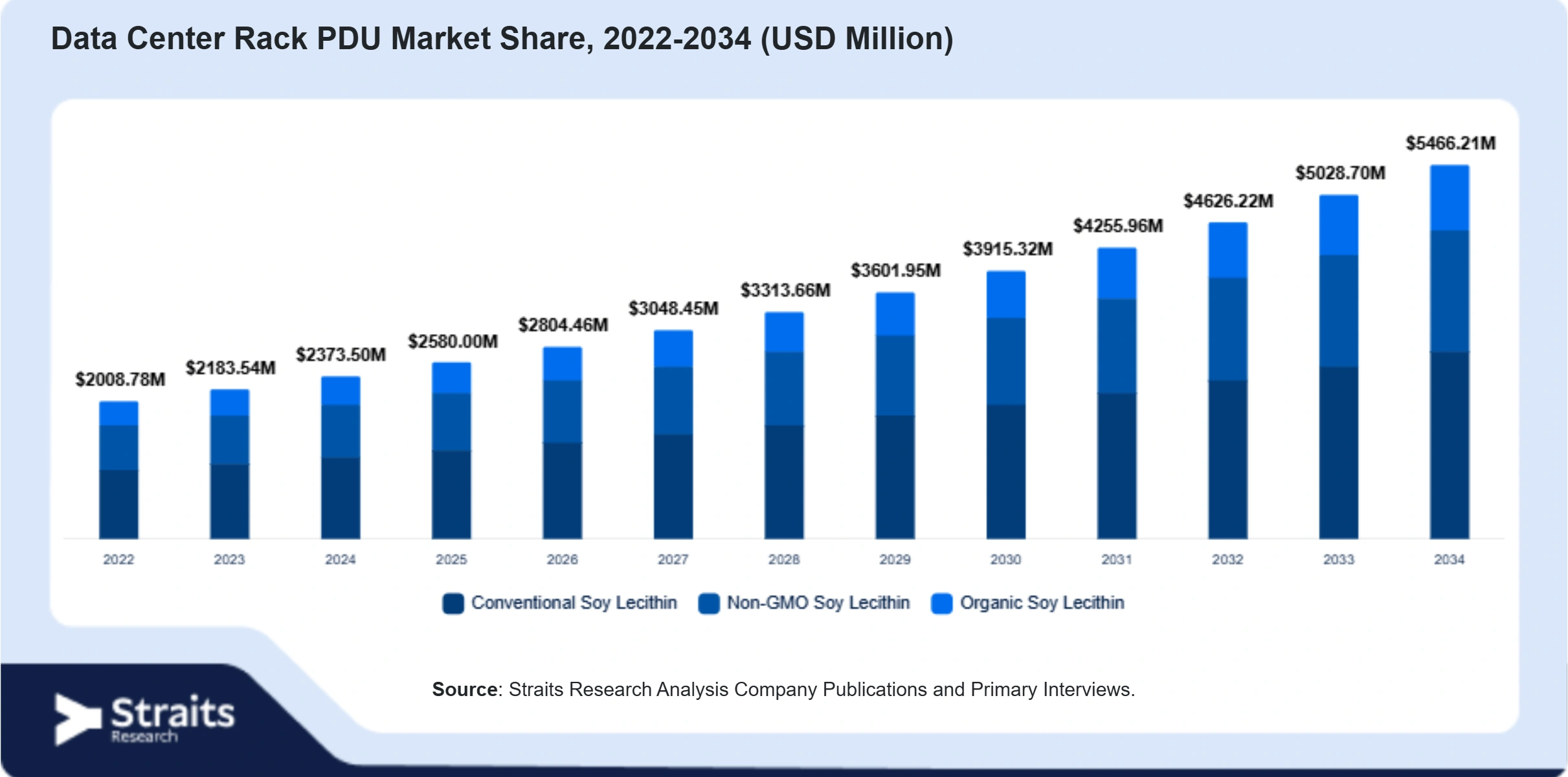 Data Center Rack PDU Market Size By Segments