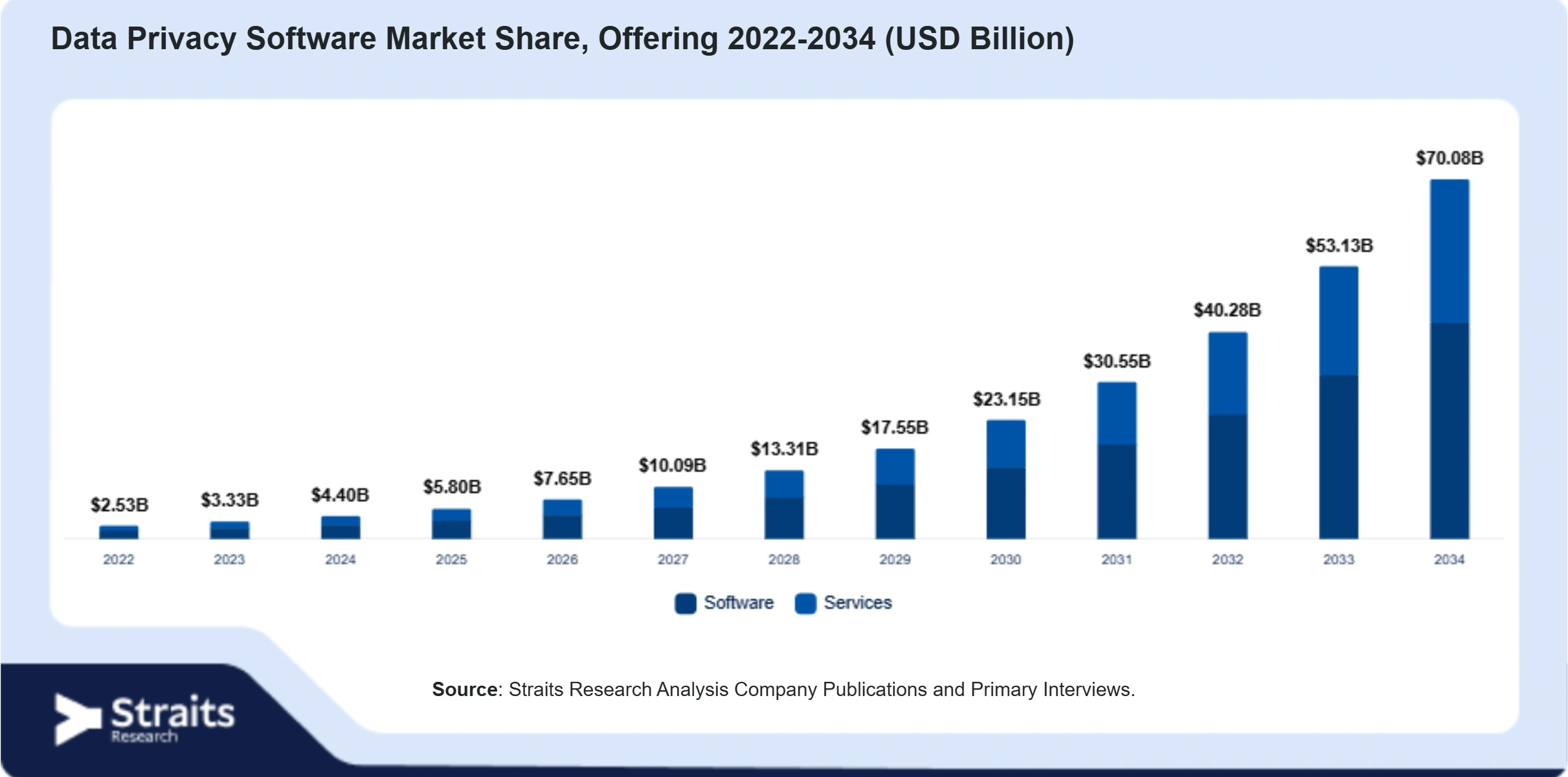 Data Privacy Software Market Size By Segments