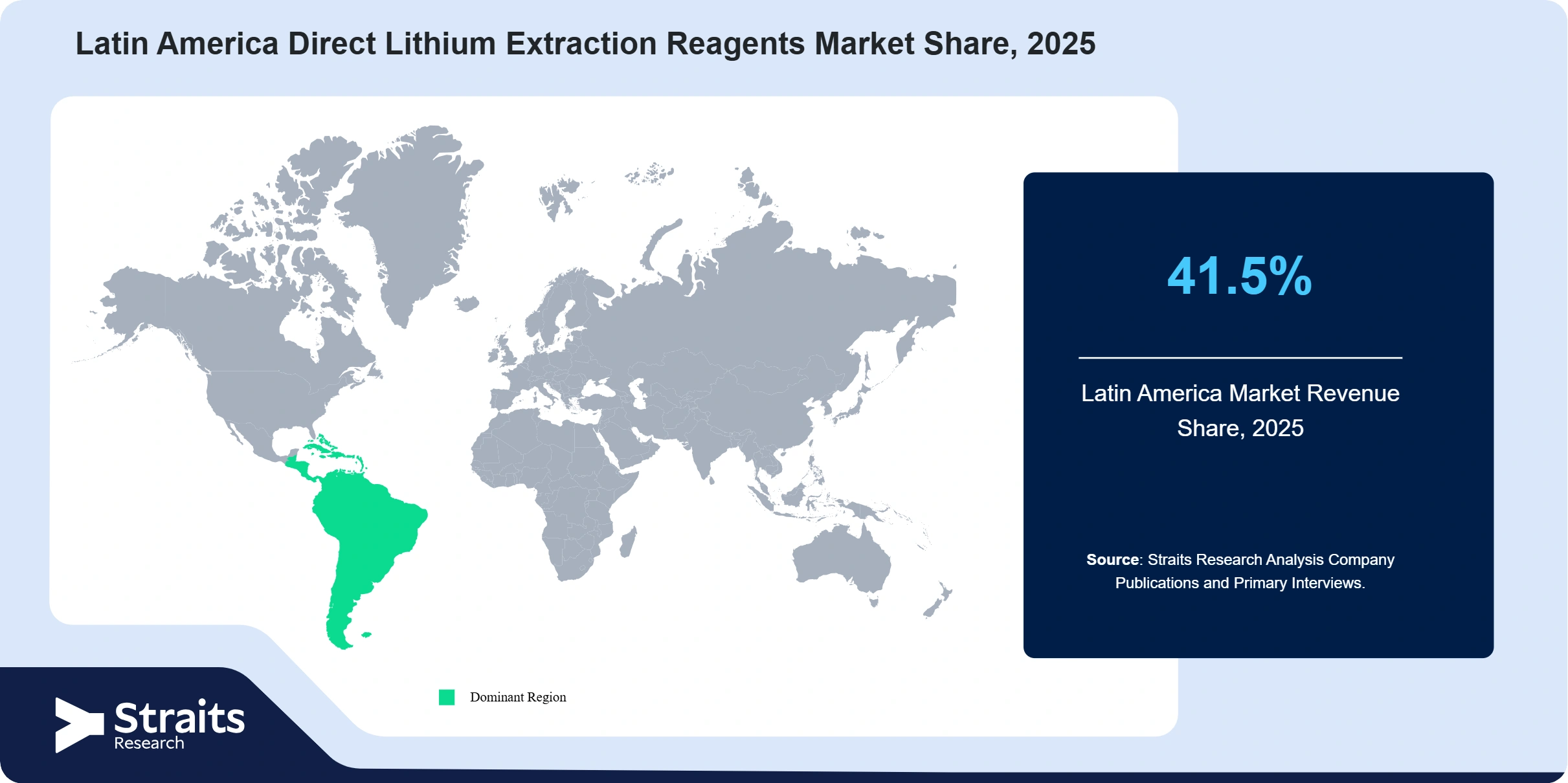 Latin America Direct Lithium Extraction Reagents Market Revenue Share 2025