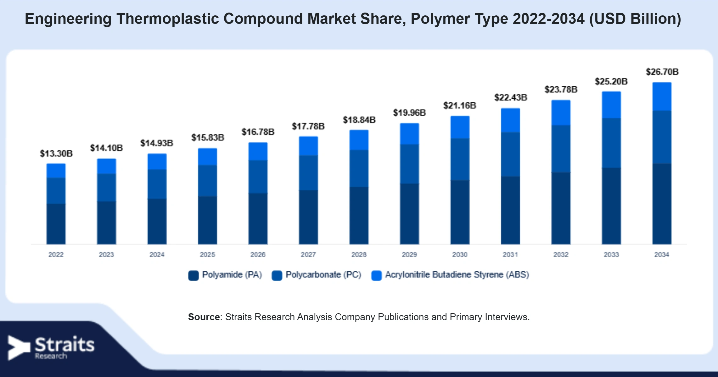 Engineering Thermoplastic Compound Market Size By Segments