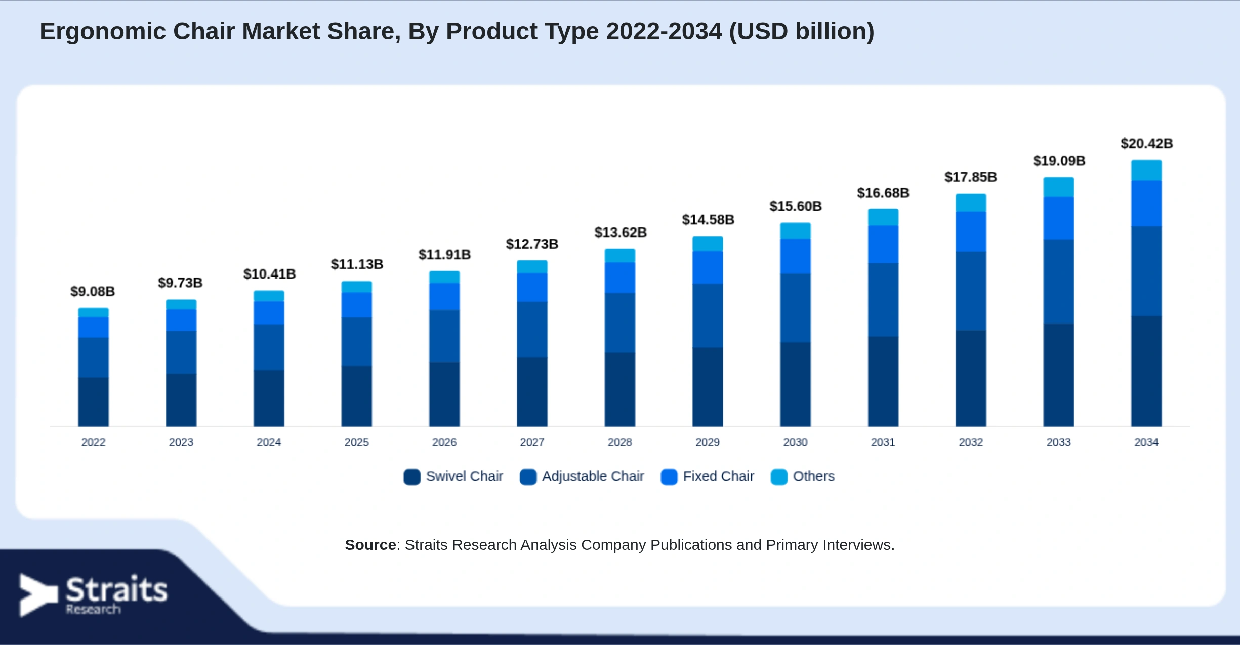 Ergonomic Chair Market Size By Segments