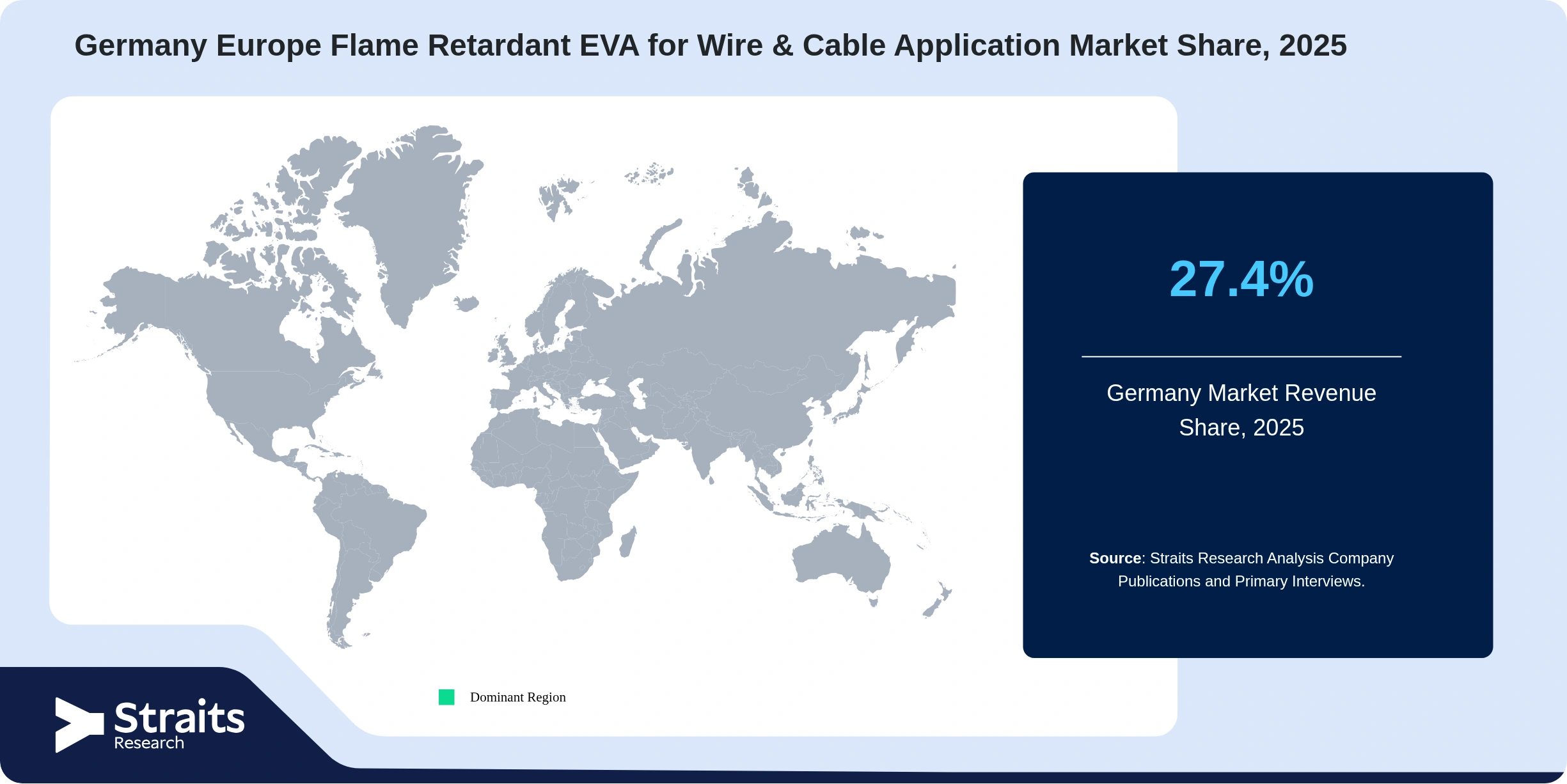 Germany Europe Flame Retardant EVA for Wire & Cable Application Market Revenue Share 2025