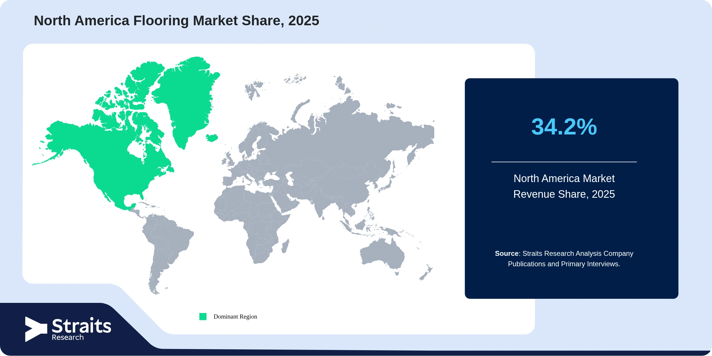North America Flooring Market Revenue Share 2025