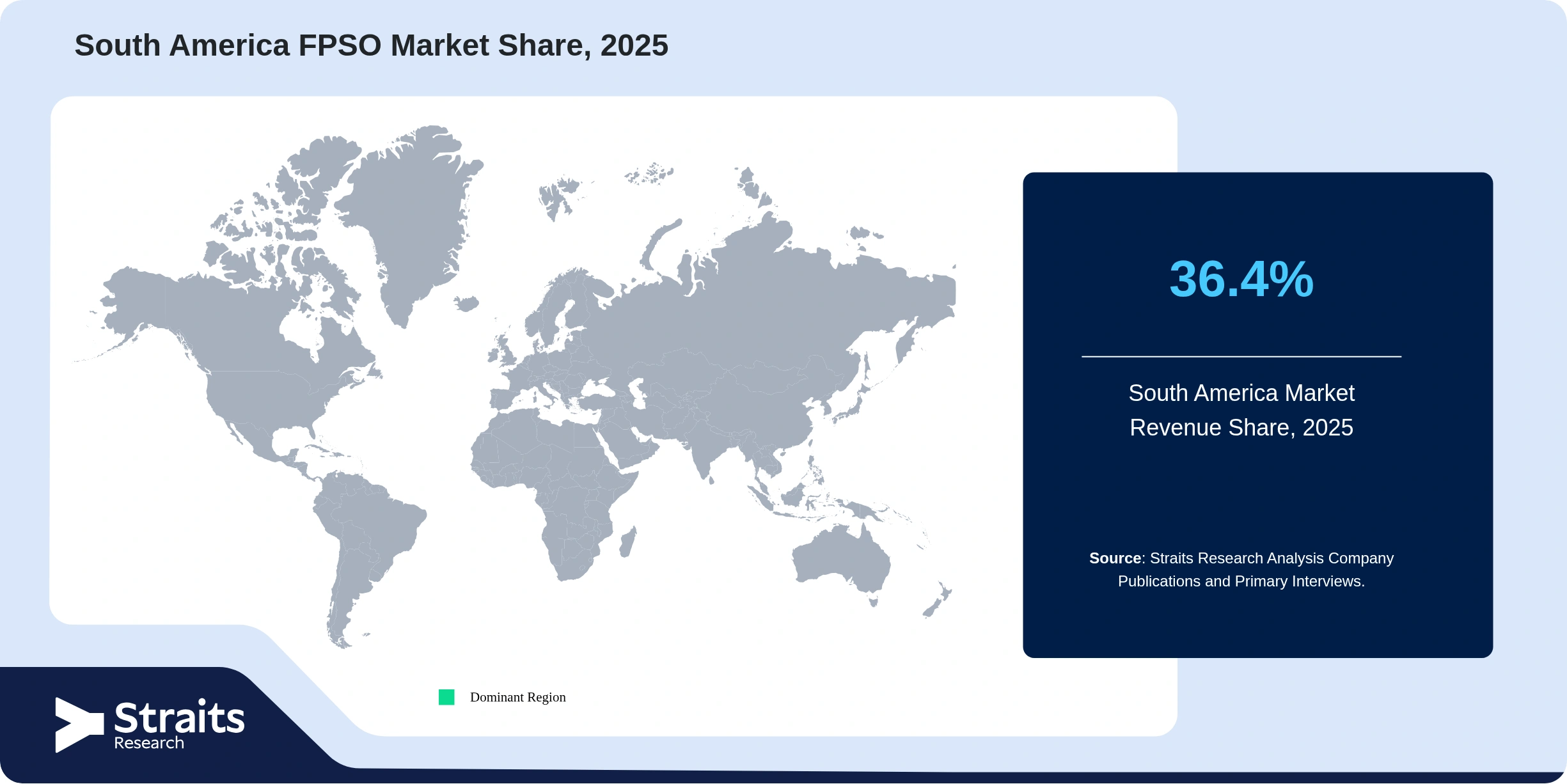 Sudamerica Mercado de FPSO Revenue Share 2025
