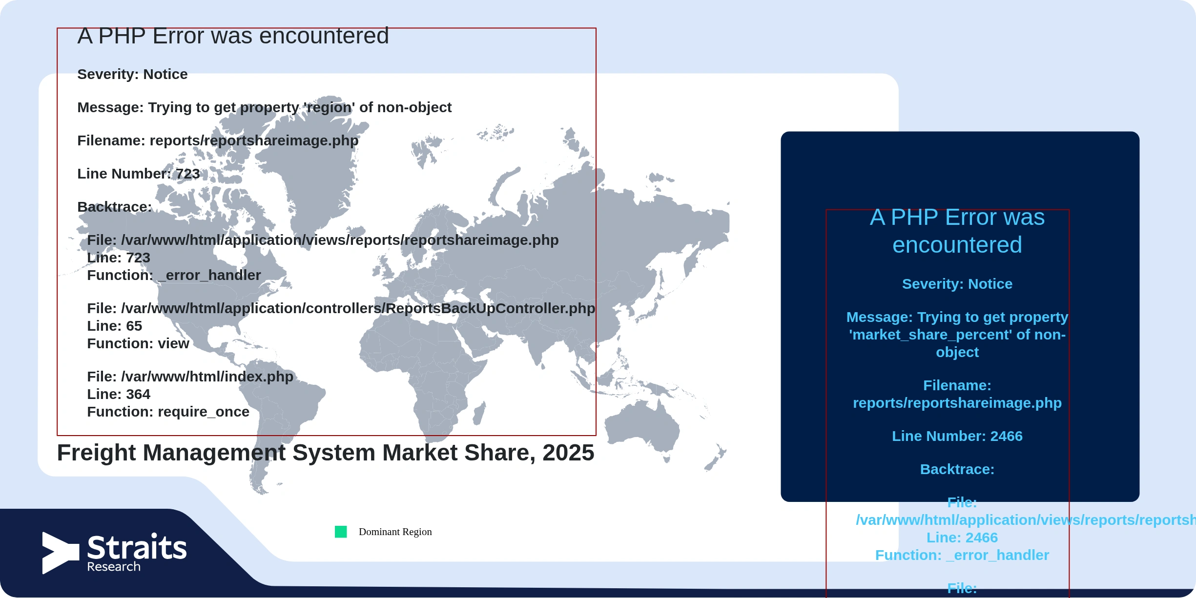 North America Freight Management System Market Revenue Share 2025