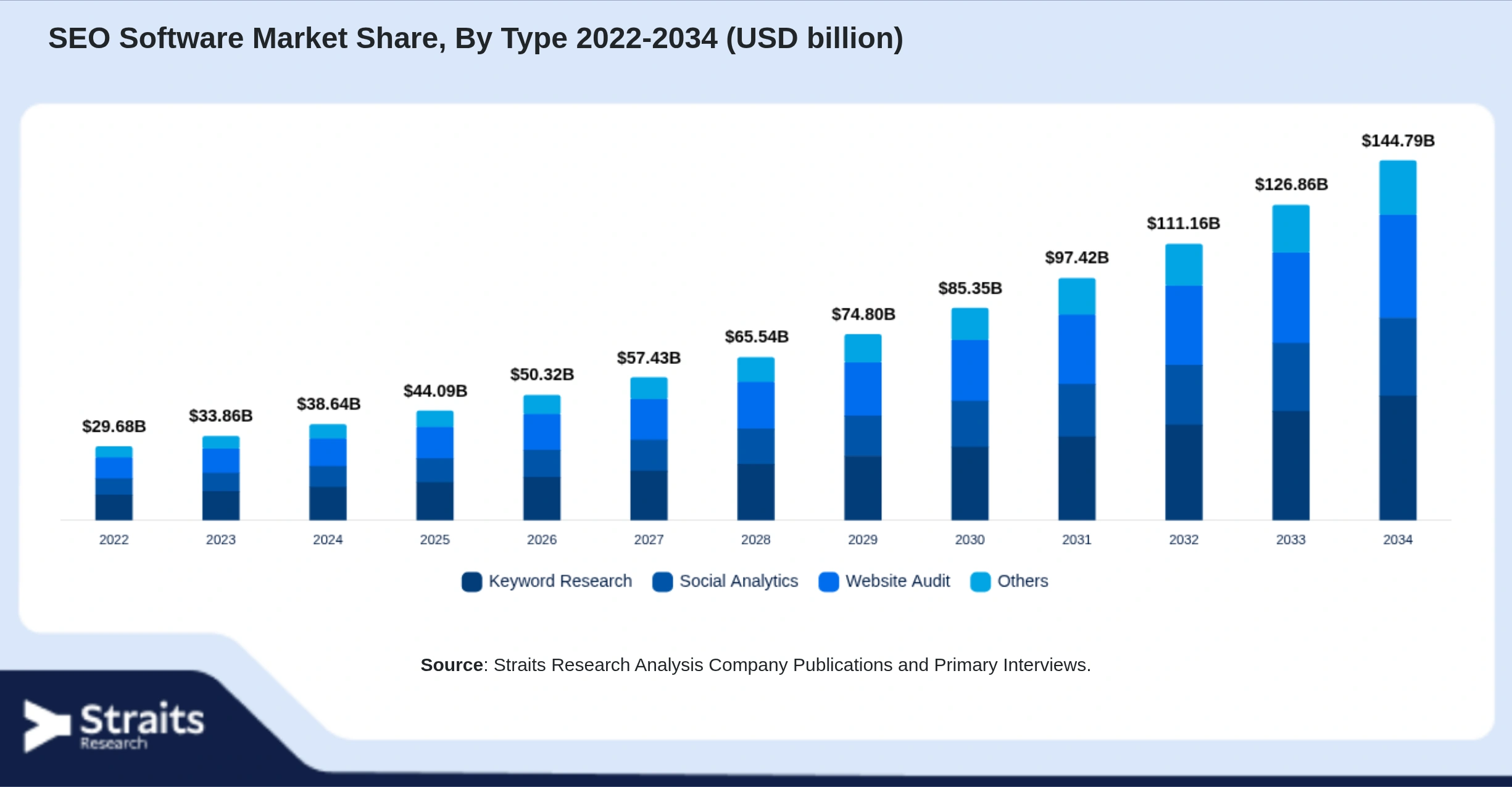 SEO Software Market Size By Segments
