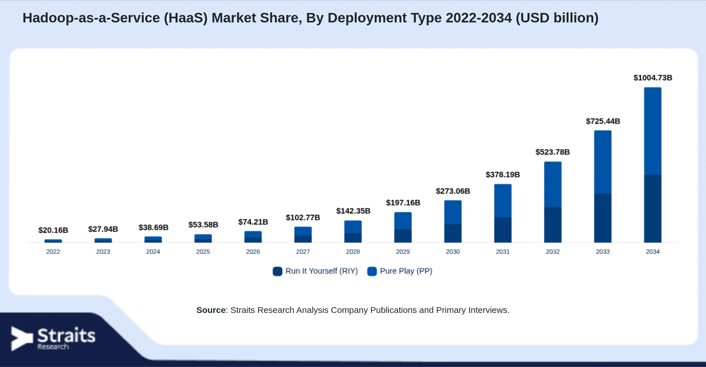 Hadoop-as-a-Service (HaaS) Market Size By Segments