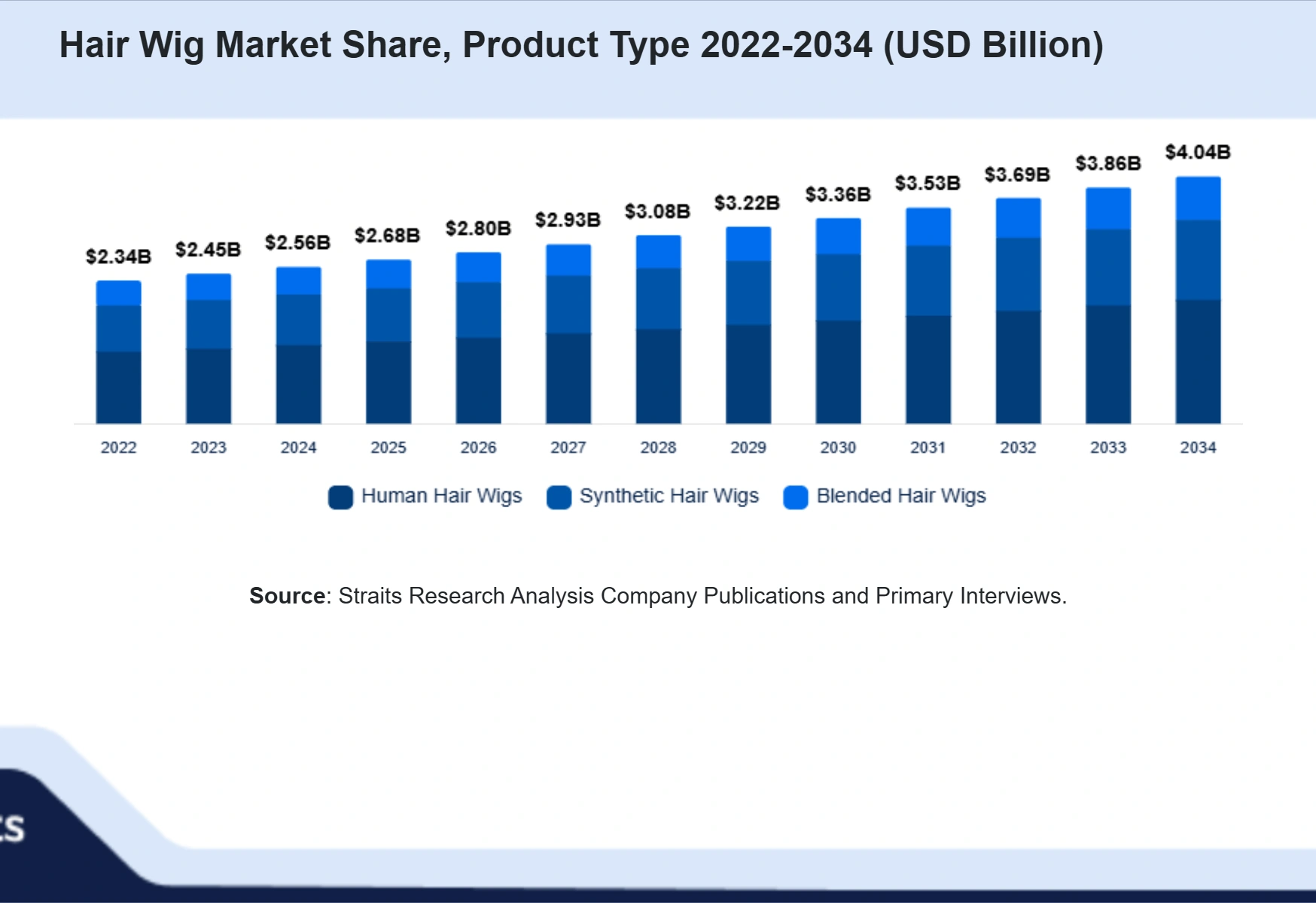 Hair Wig Market Size By Segments