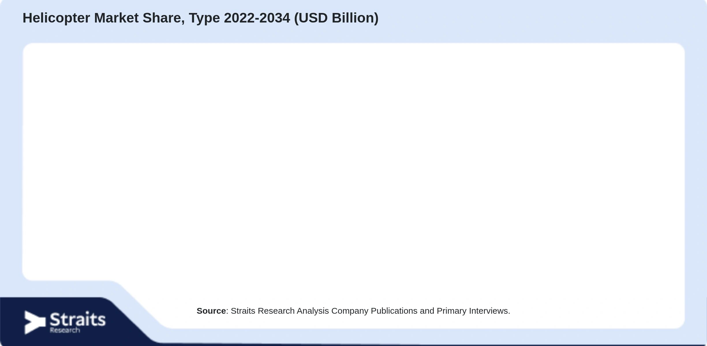 Helicopter Market Size By Segments