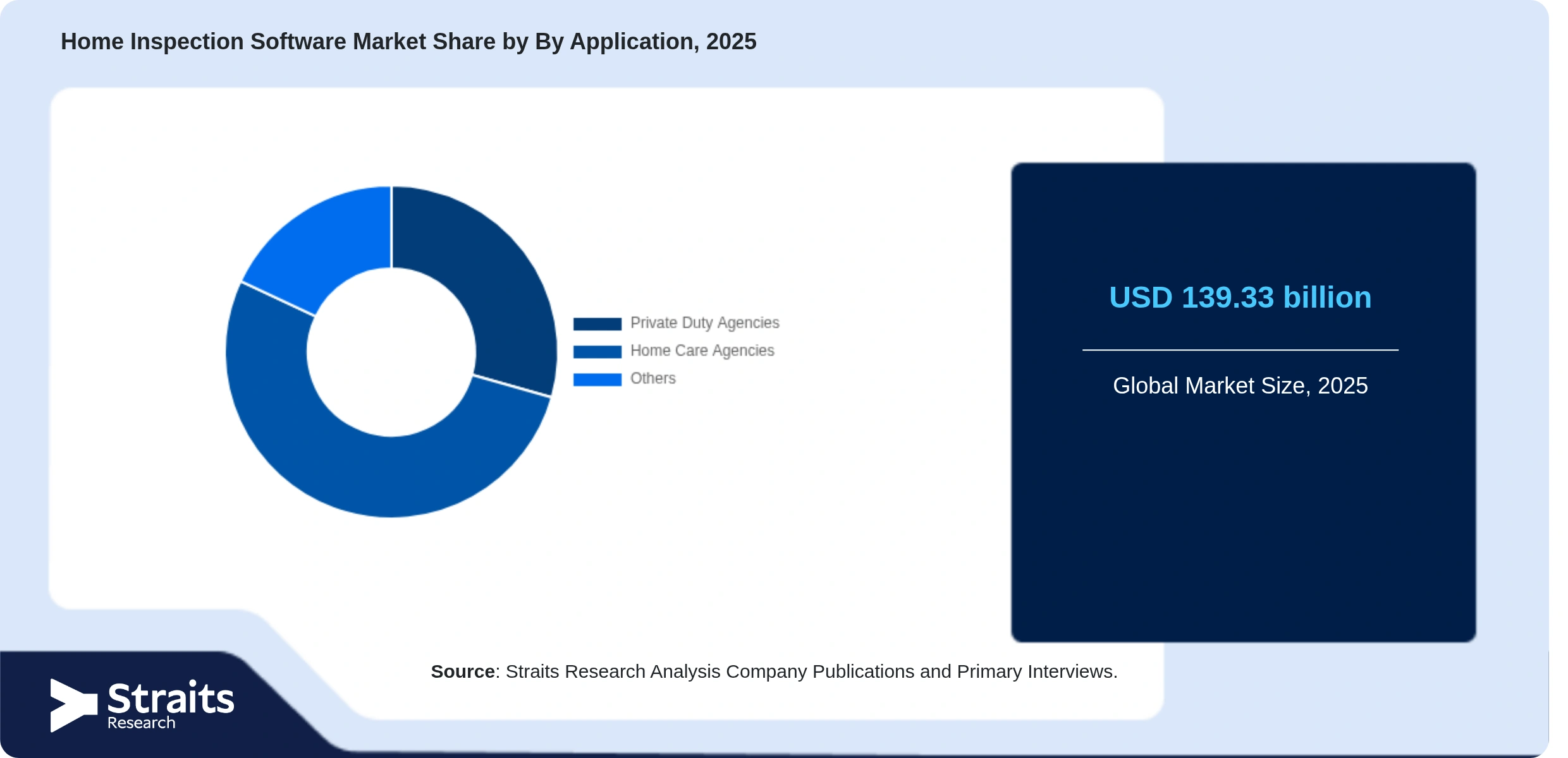 Home Inspection Software Market Share By Segments