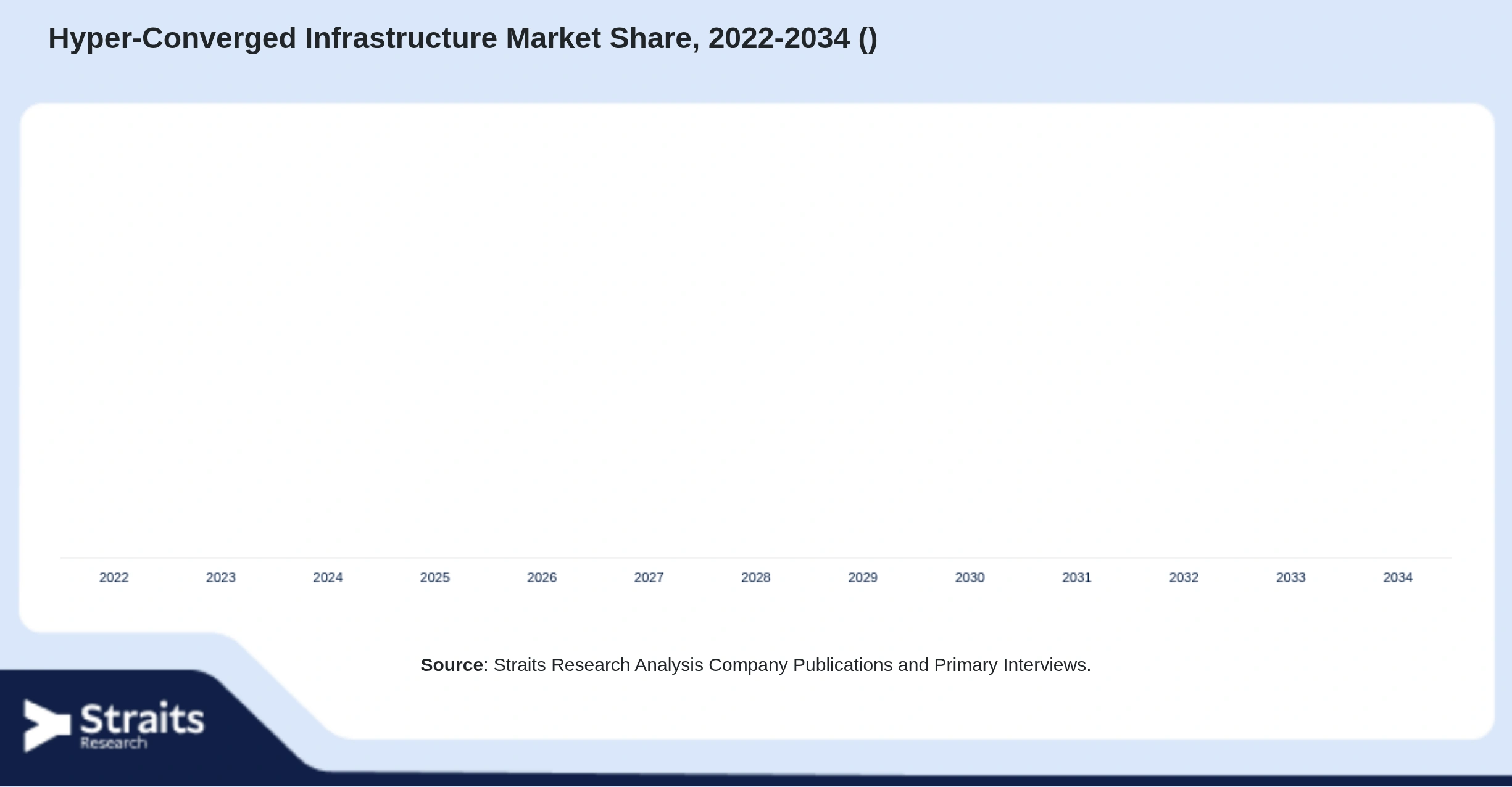 Hyper-Converged Infrastructure Market Size By Segments