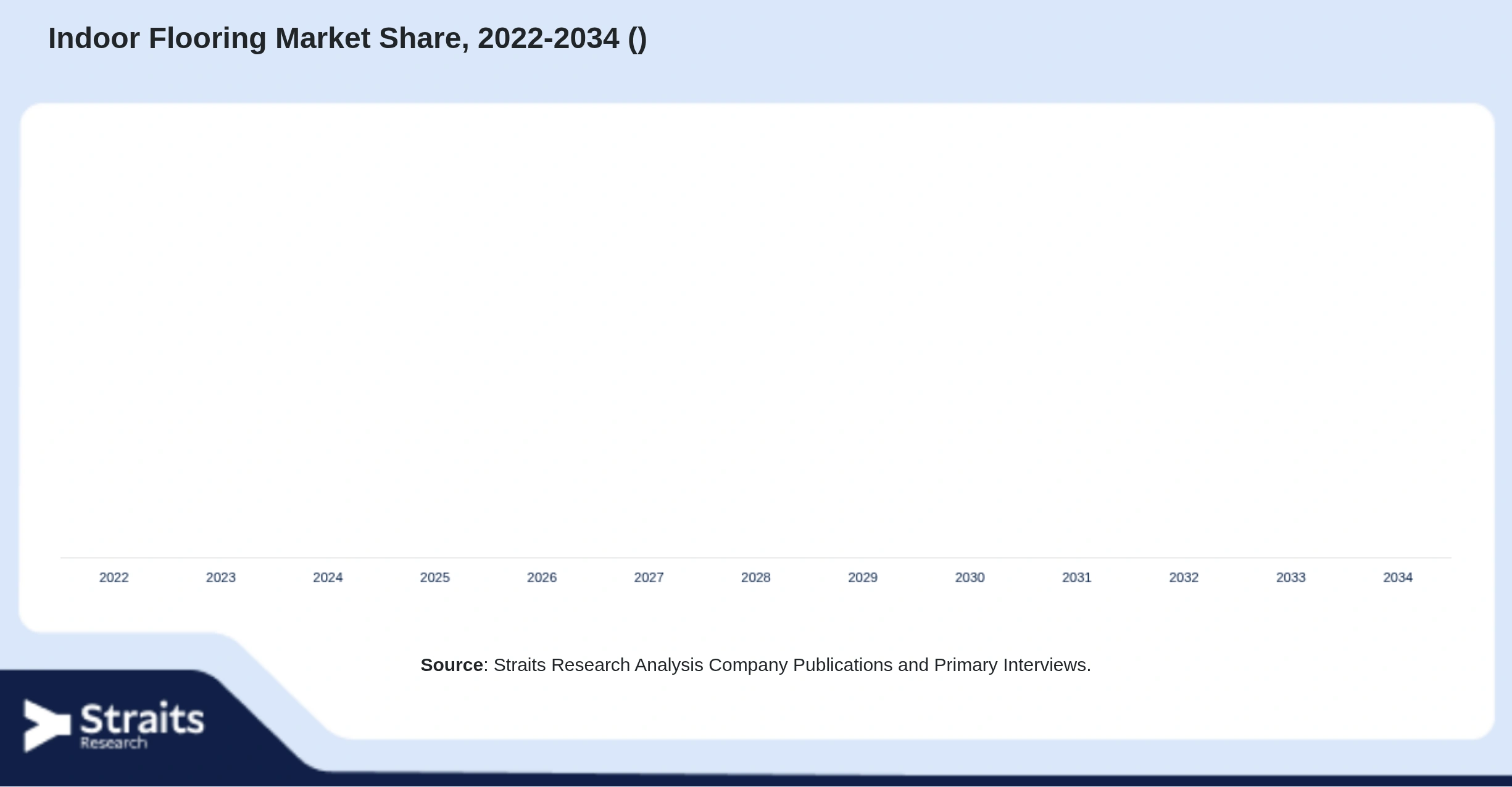 Indoor Flooring Market Size By Segments