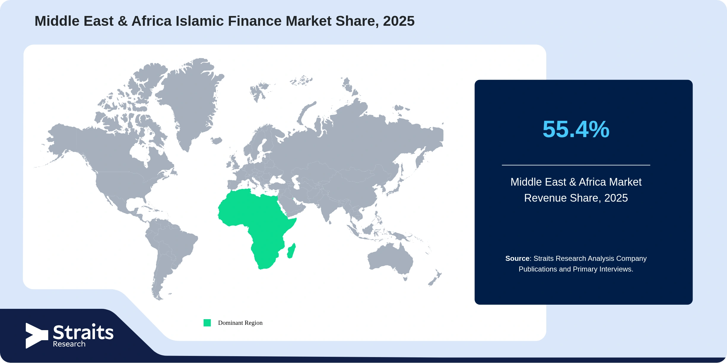 Middle East & Africa Islamic Finance Market Revenue Share 2025