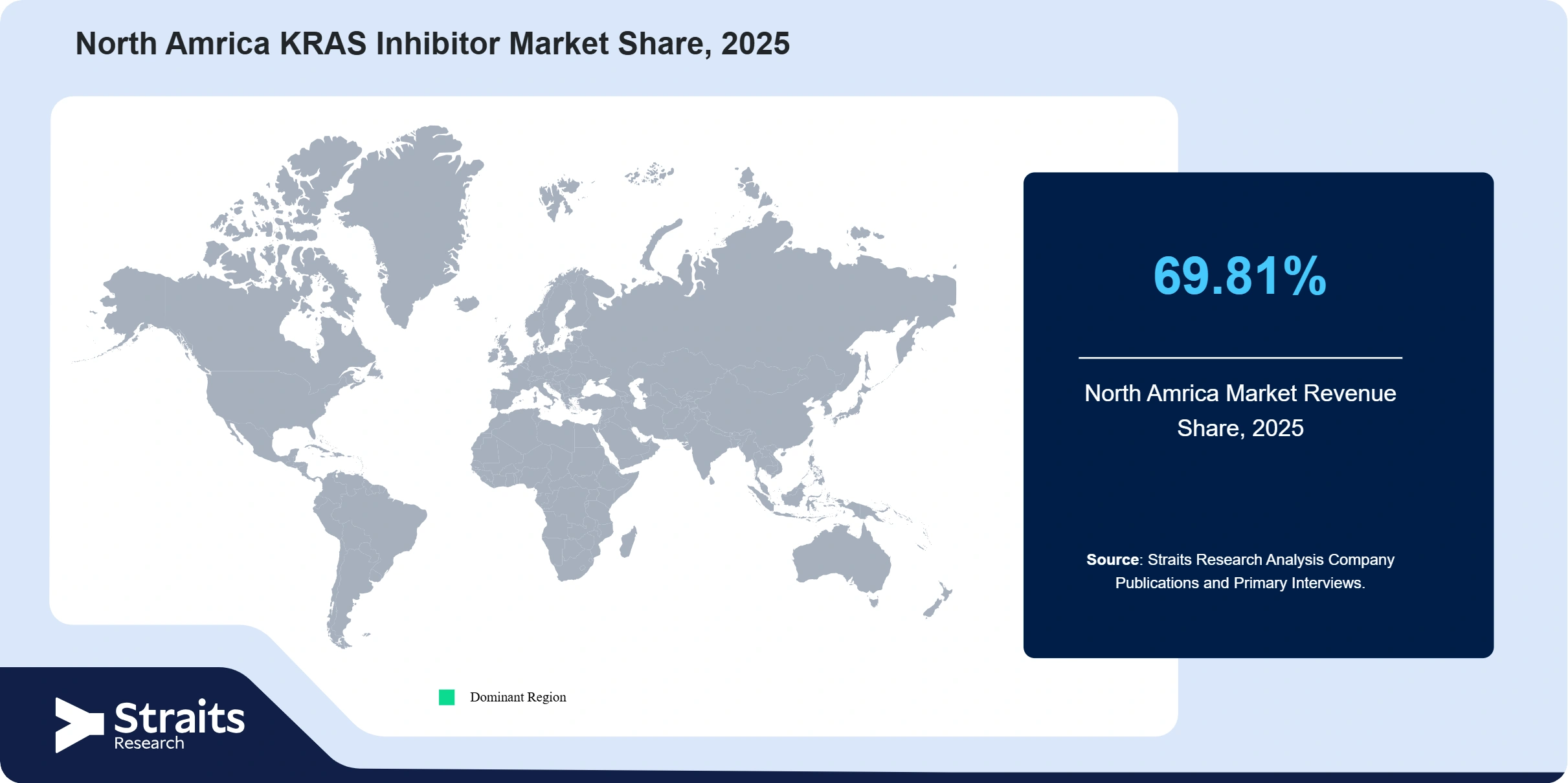 North Amrica KRAS Inhibitor Market Revenue Share 2025