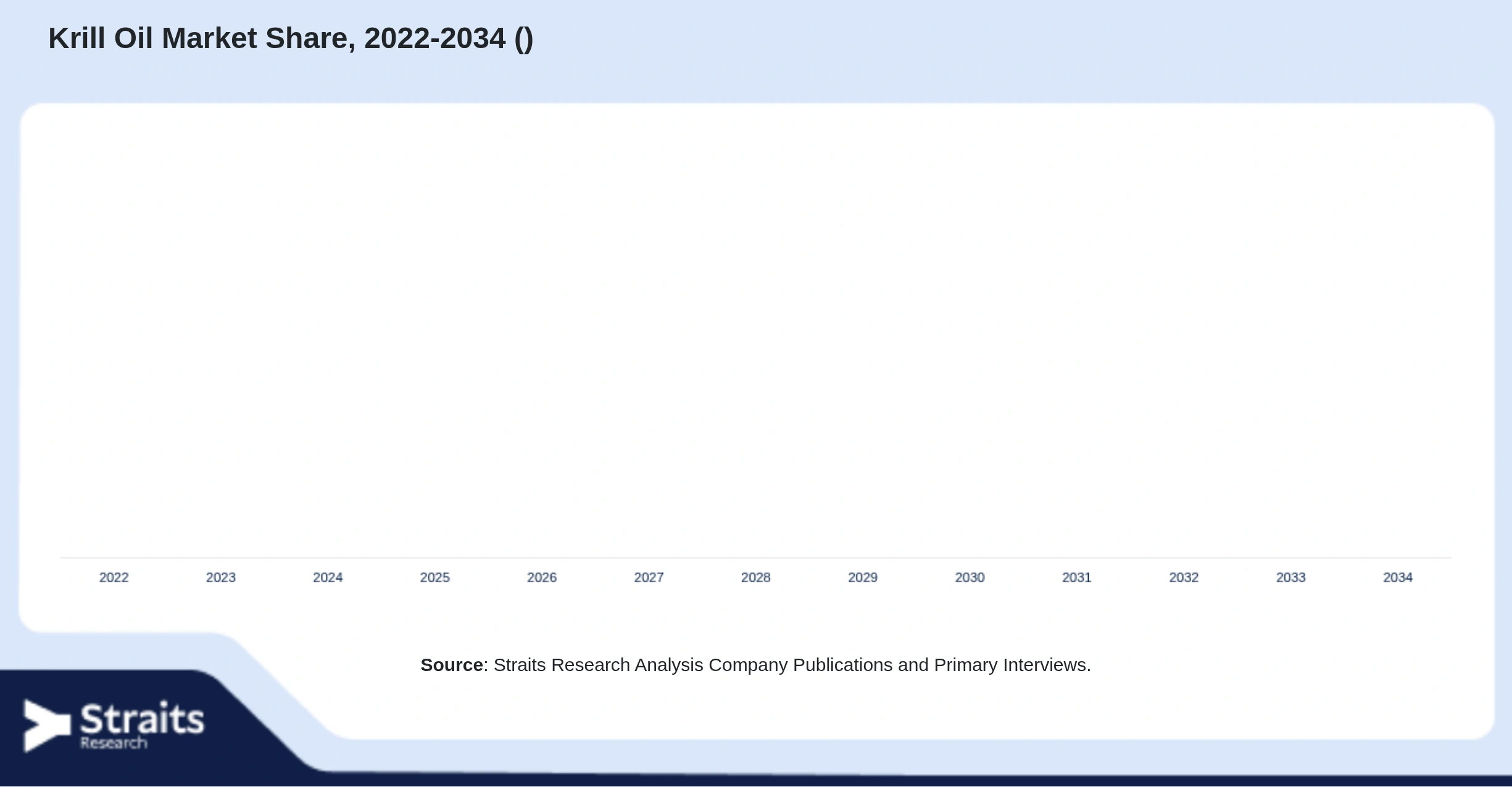 Krill Oil Market Size By Segments