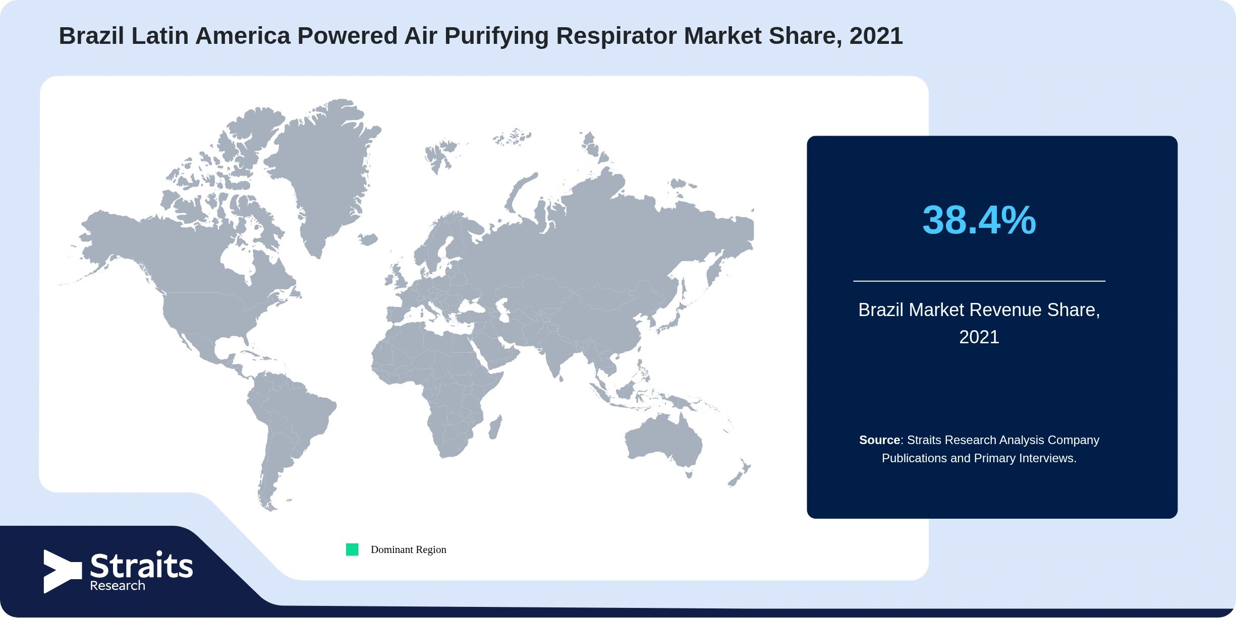  Latin America Powered Air Purifying Respirator Market Revenue Share 2021