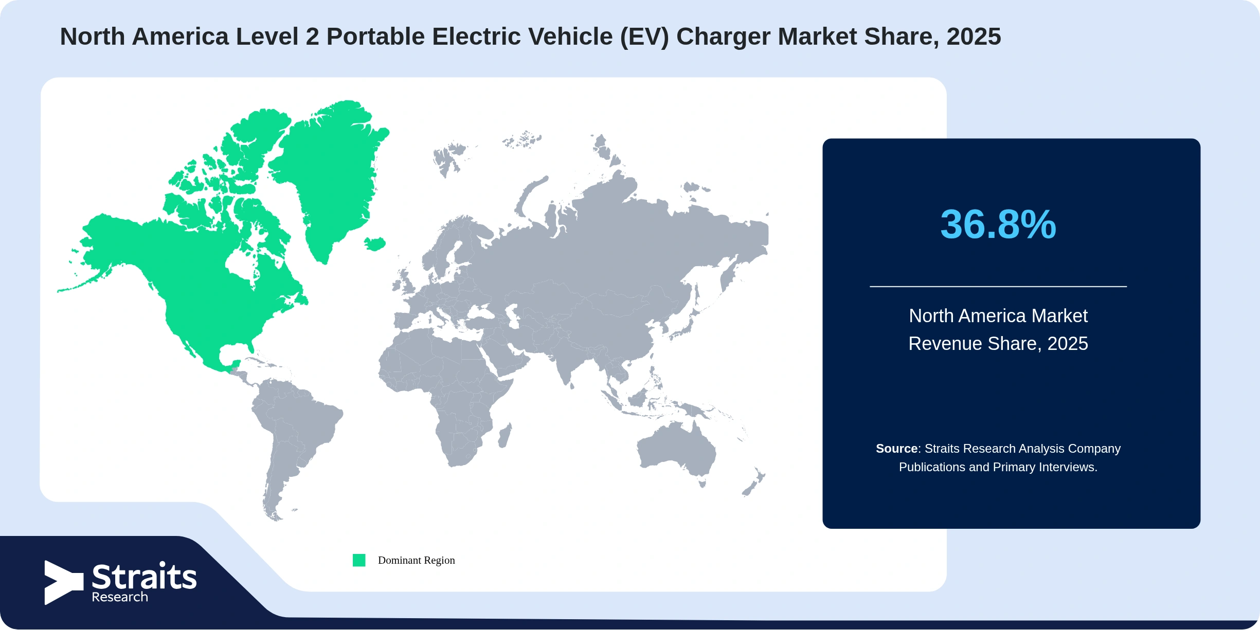 North America Level 2 Portable Electric Vehicle (EV) Charger Market Revenue Share 2025
