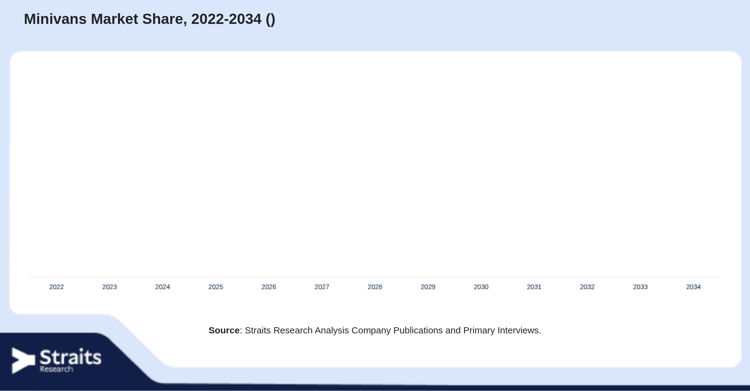 Minivans Market Size By Segments