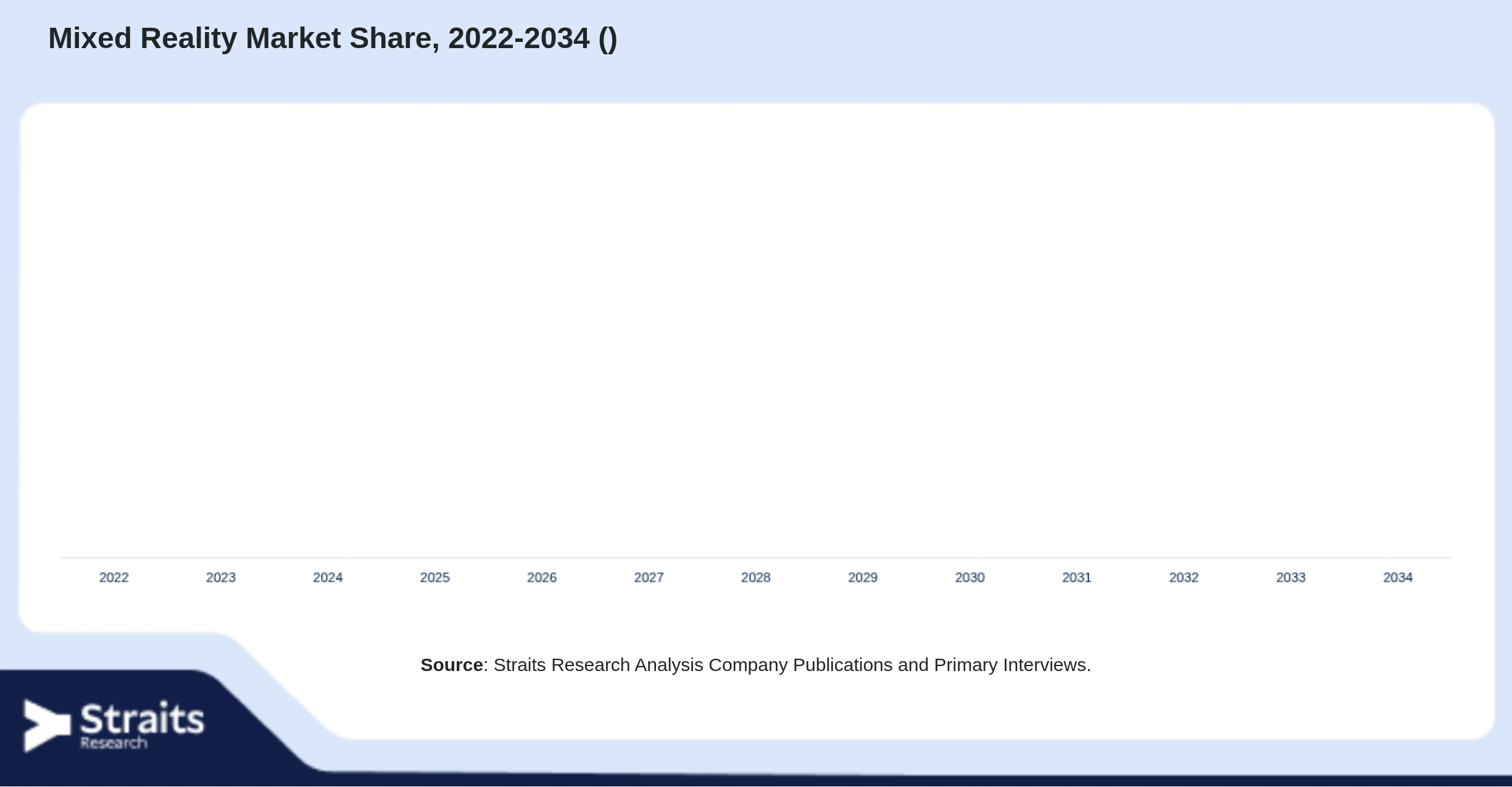 Mixed Reality Market Size By Segments