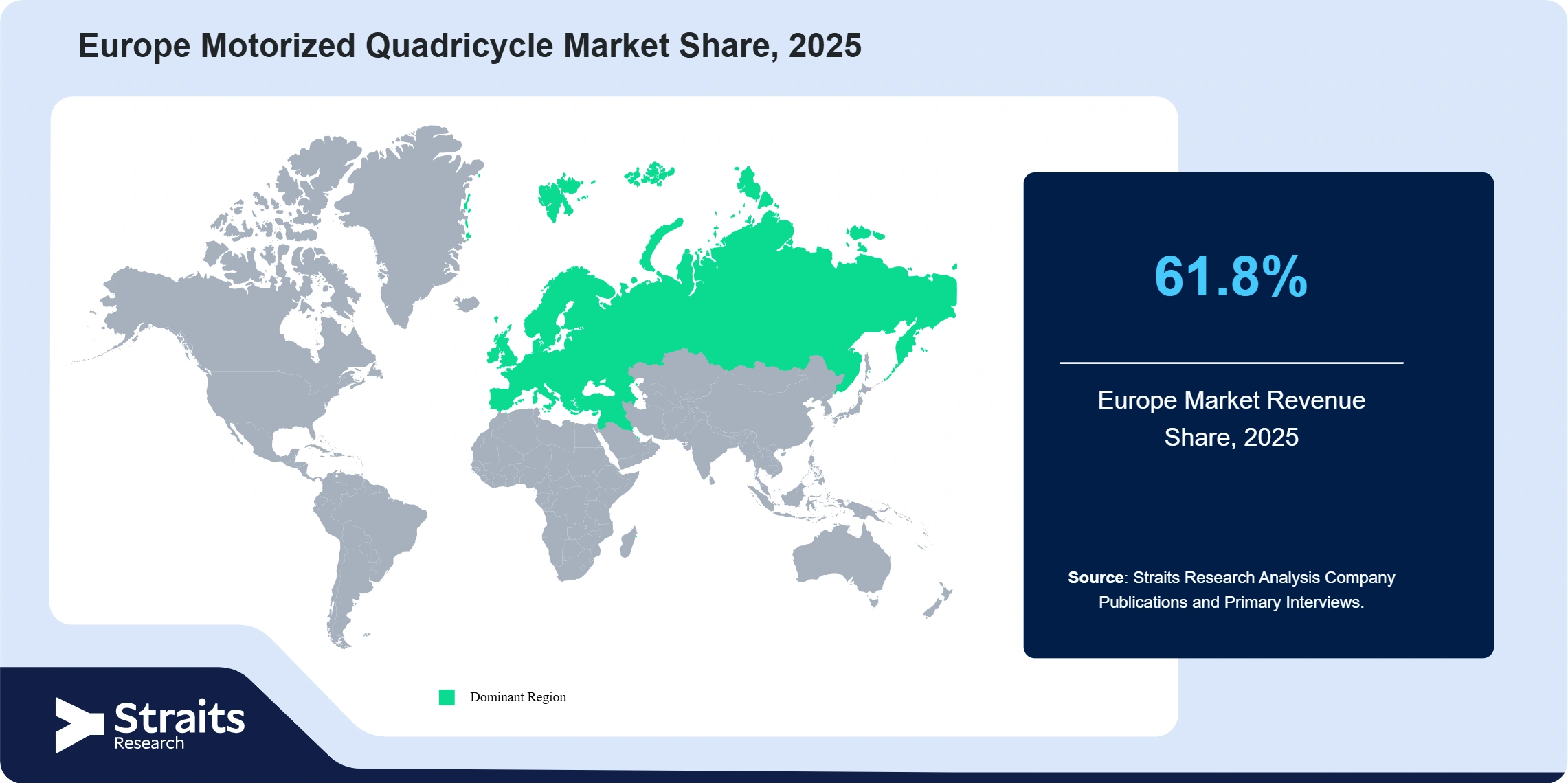 Europe Motorized Quadricycle Market Revenue Share 2025