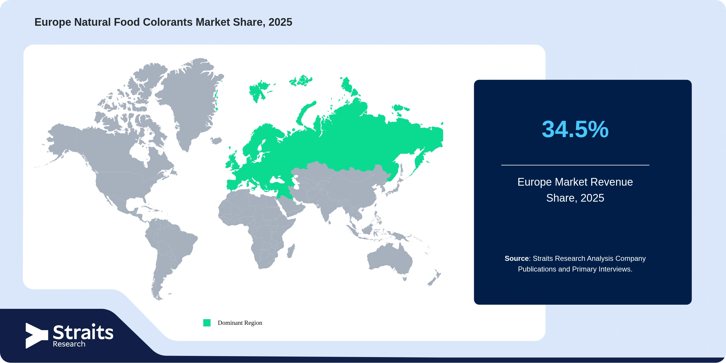 Europe Natural Food Colorants Market Revenue Share 2025
