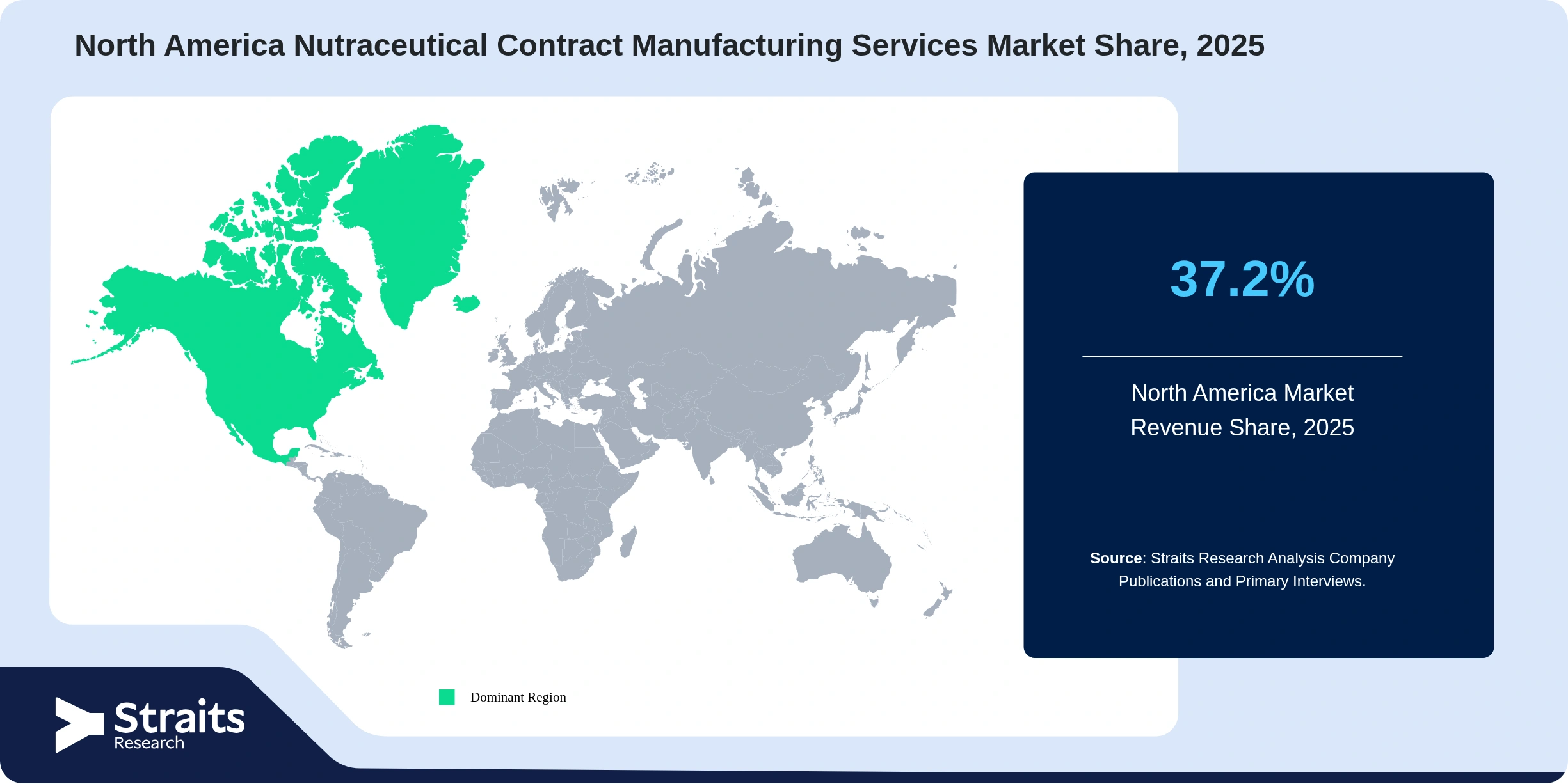 North America Nutraceutical Contract Manufacturing Services Market Revenue Share 2025