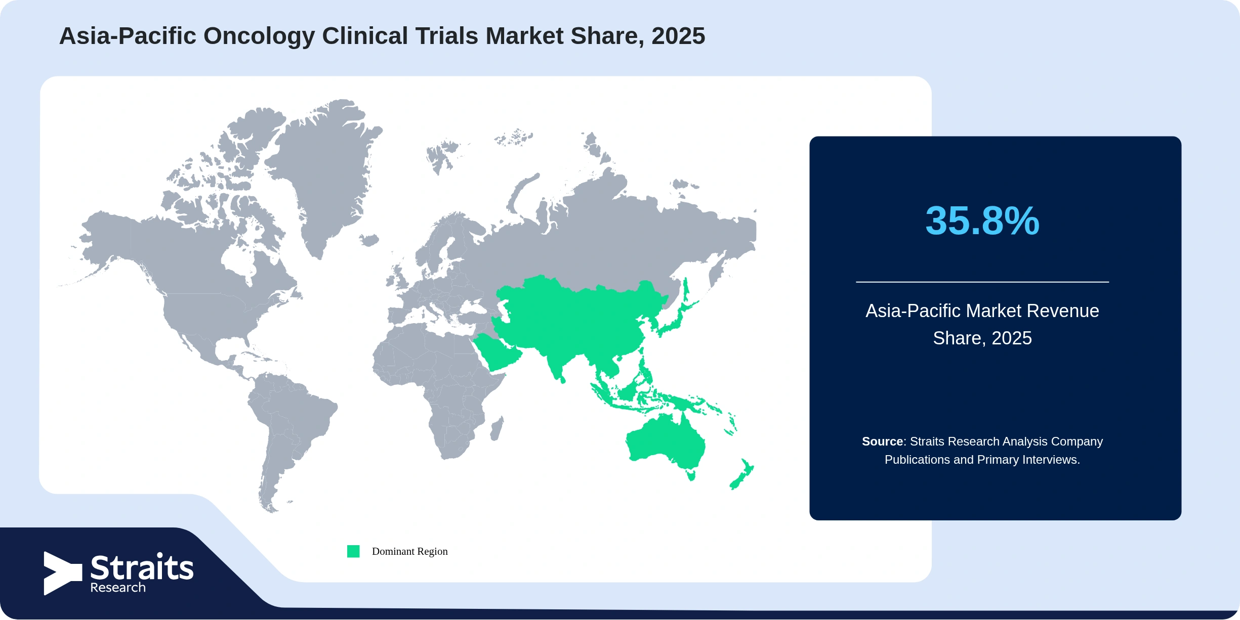 Asia-Pacific Oncology Clinical Trials Market Revenue Share 2025