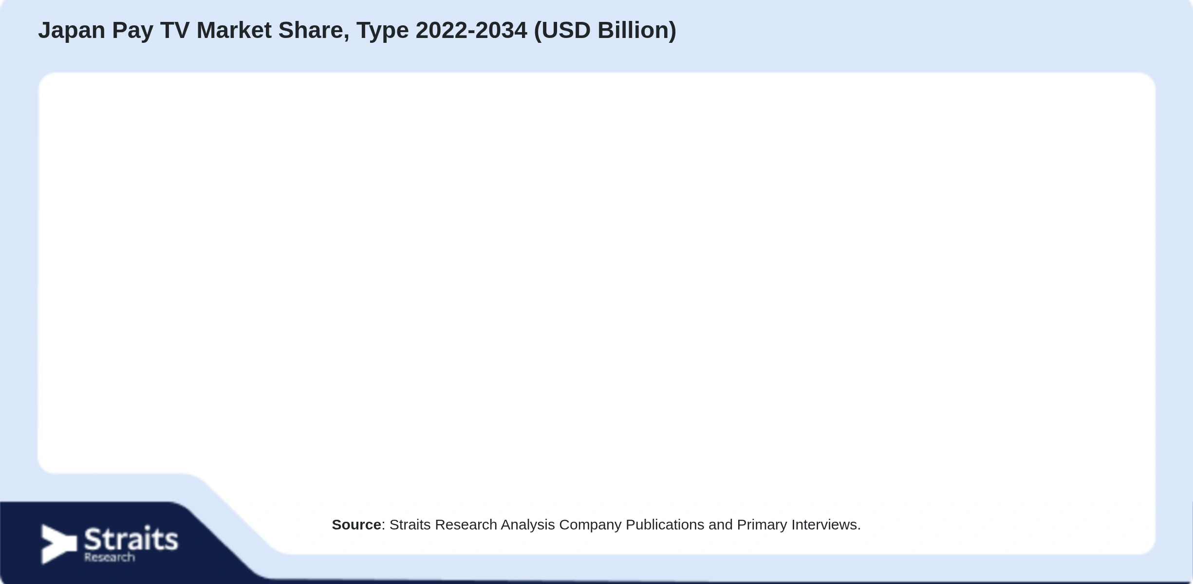 Japan Pay TV Market Size By Segments