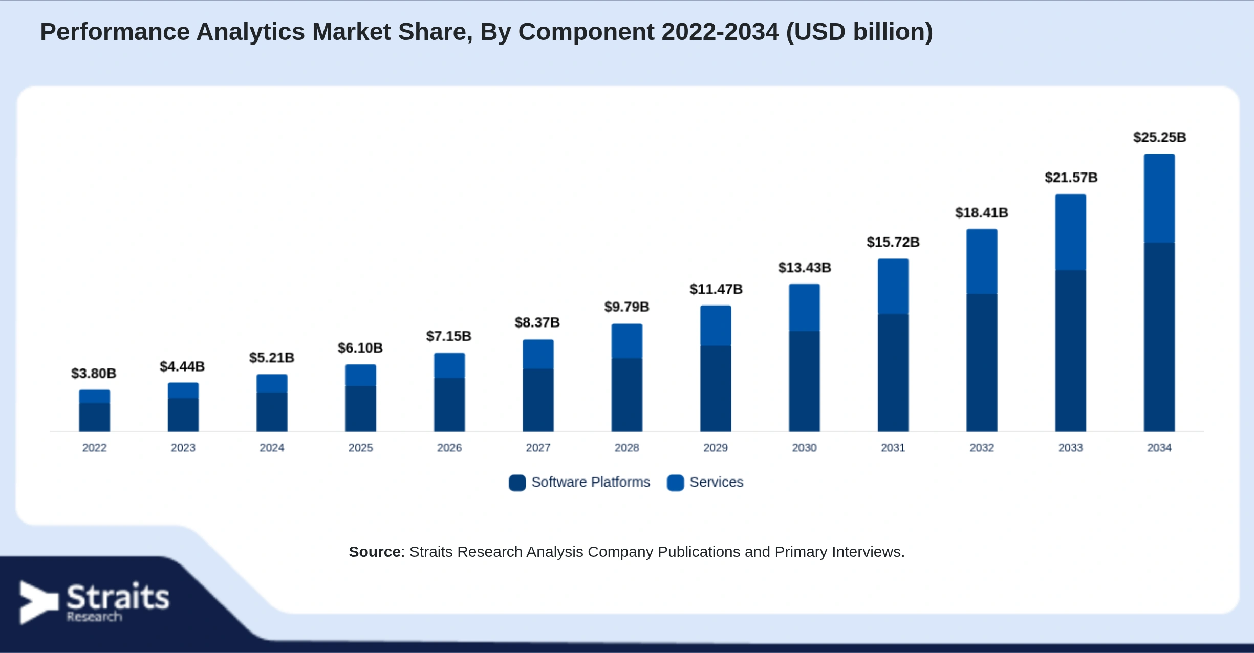 Performance Analytics Market Size By Segments