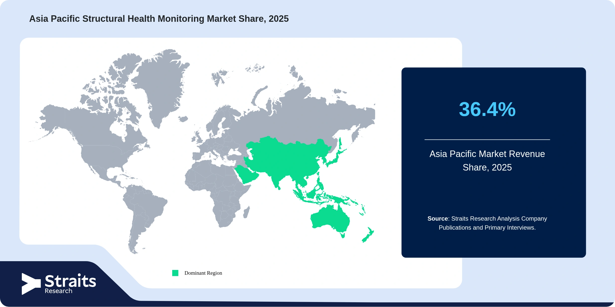 Asia Pacific Structural Health Monitoring Market Revenue Share 2025