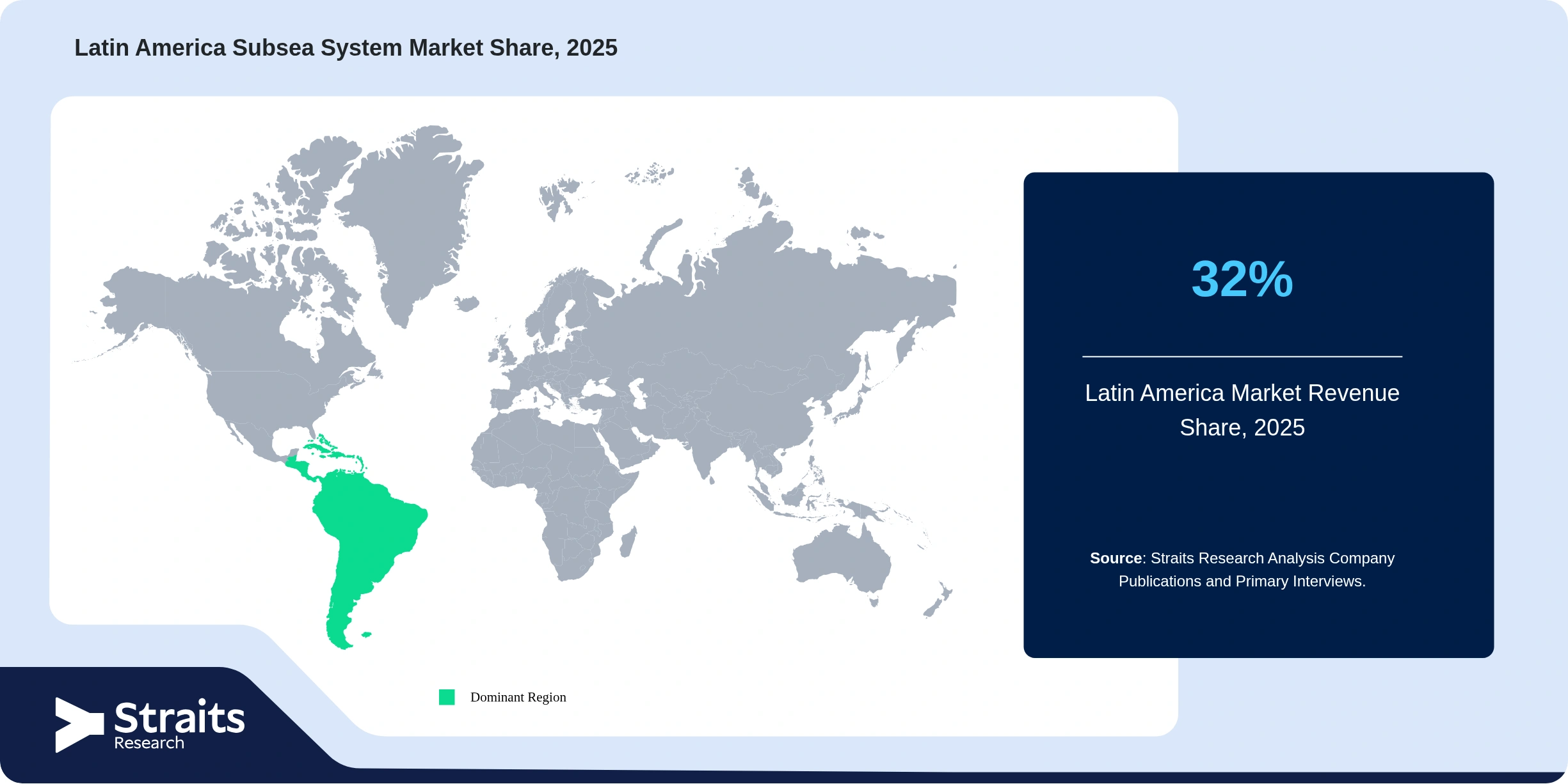 Latin America Subsea System Market Revenue Share 2025