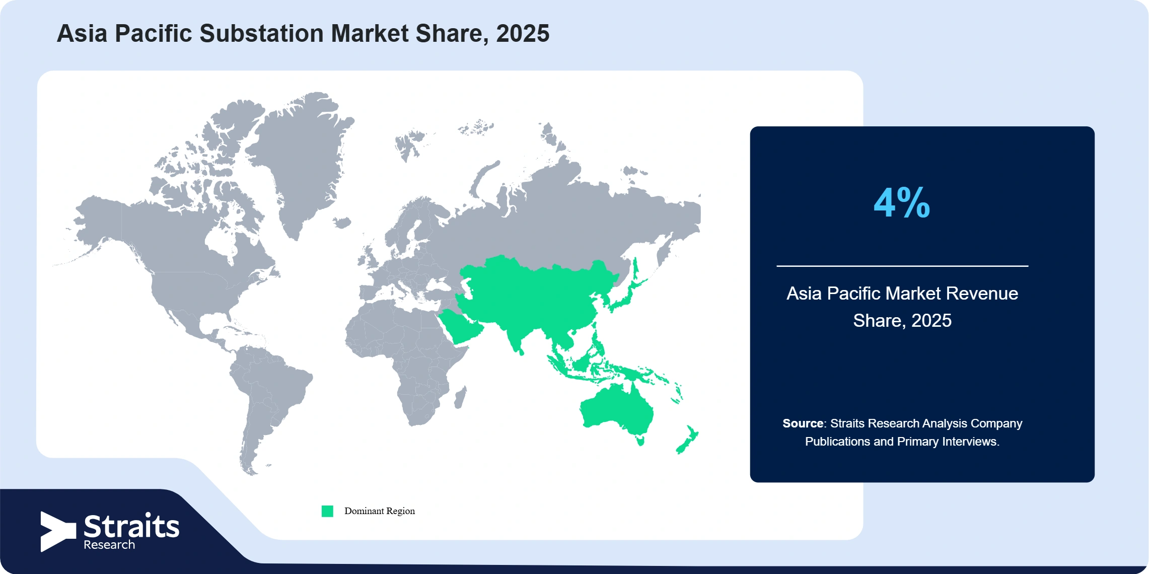 Asia Pacific Substation Market Revenue Share 2025