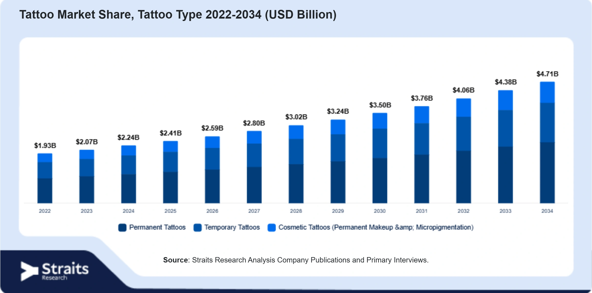 Tattoo Market Size By Segments