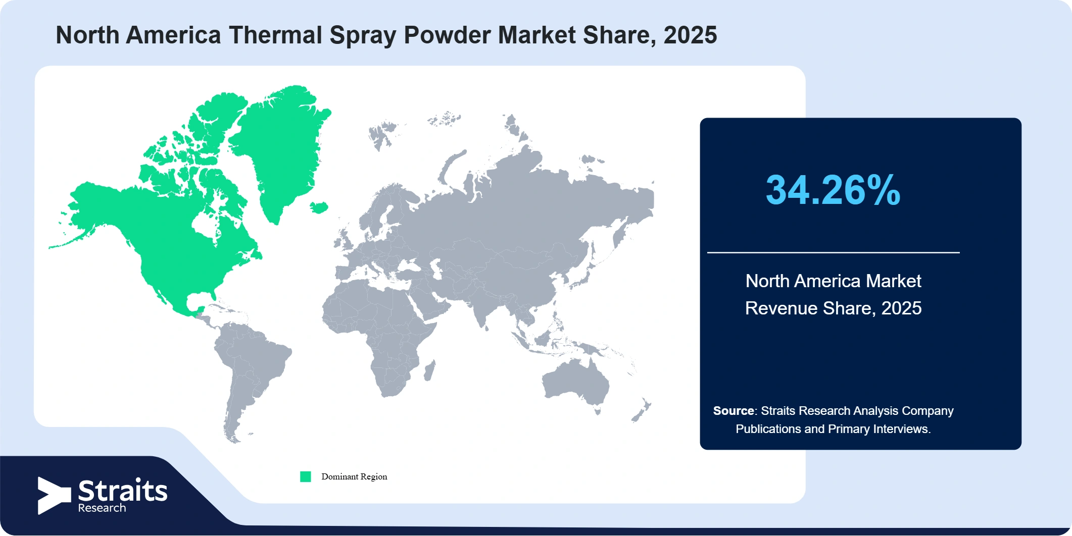 North America Thermal Spray Powder Market Revenue Share 2025