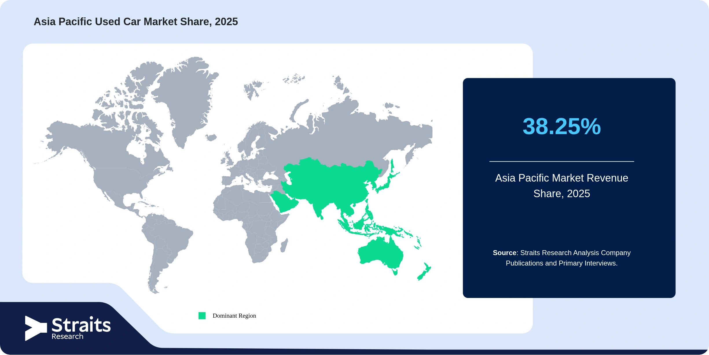 Asia Pacific Used Car Market Revenue Share 2025