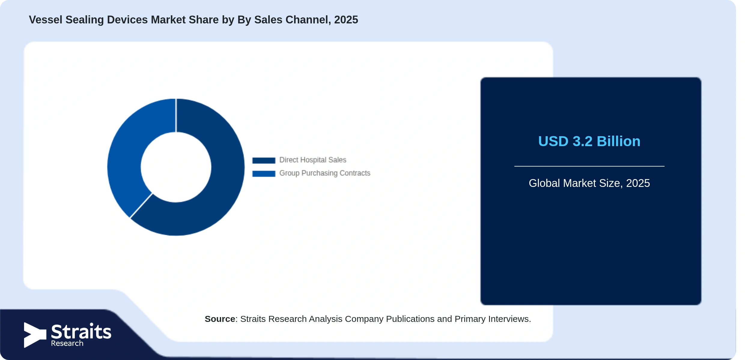 容器シール装置市場 Share By Segments